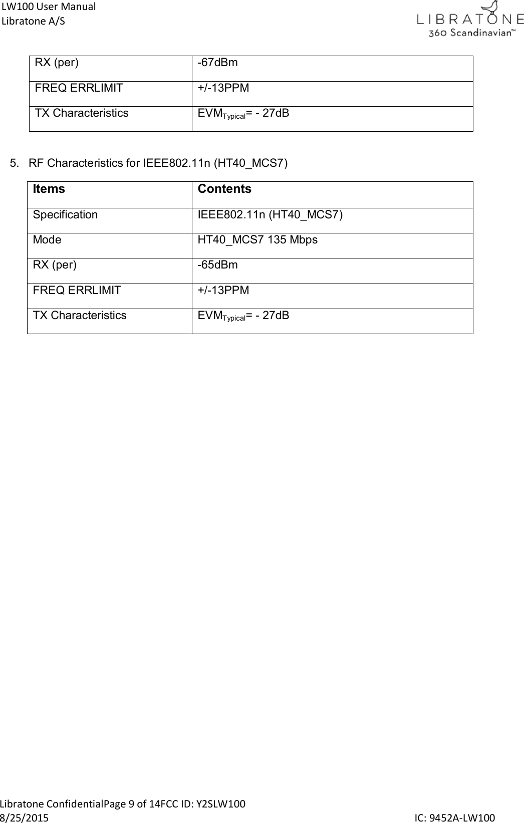  Libratone ConfidentialPage 9 of 14FCC ID: Y2SLW100 8/25/2015                                                                                                                                             IC: 9452A-LW100 LW100 User Manual Libratone A/S RX (per)  -67dBm FREQ ERRLIMIT  +/-13PPM TX Characteristics  EVMTypical= - 27dB  5.  RF Characteristics for IEEE802.11n (HT40_MCS7) Items Contents Specification  IEEE802.11n (HT40_MCS7) Mode  HT40_MCS7 135 Mbps RX (per)  -65dBm FREQ ERRLIMIT  +/-13PPM TX Characteristics  EVMTypical= - 27dB    