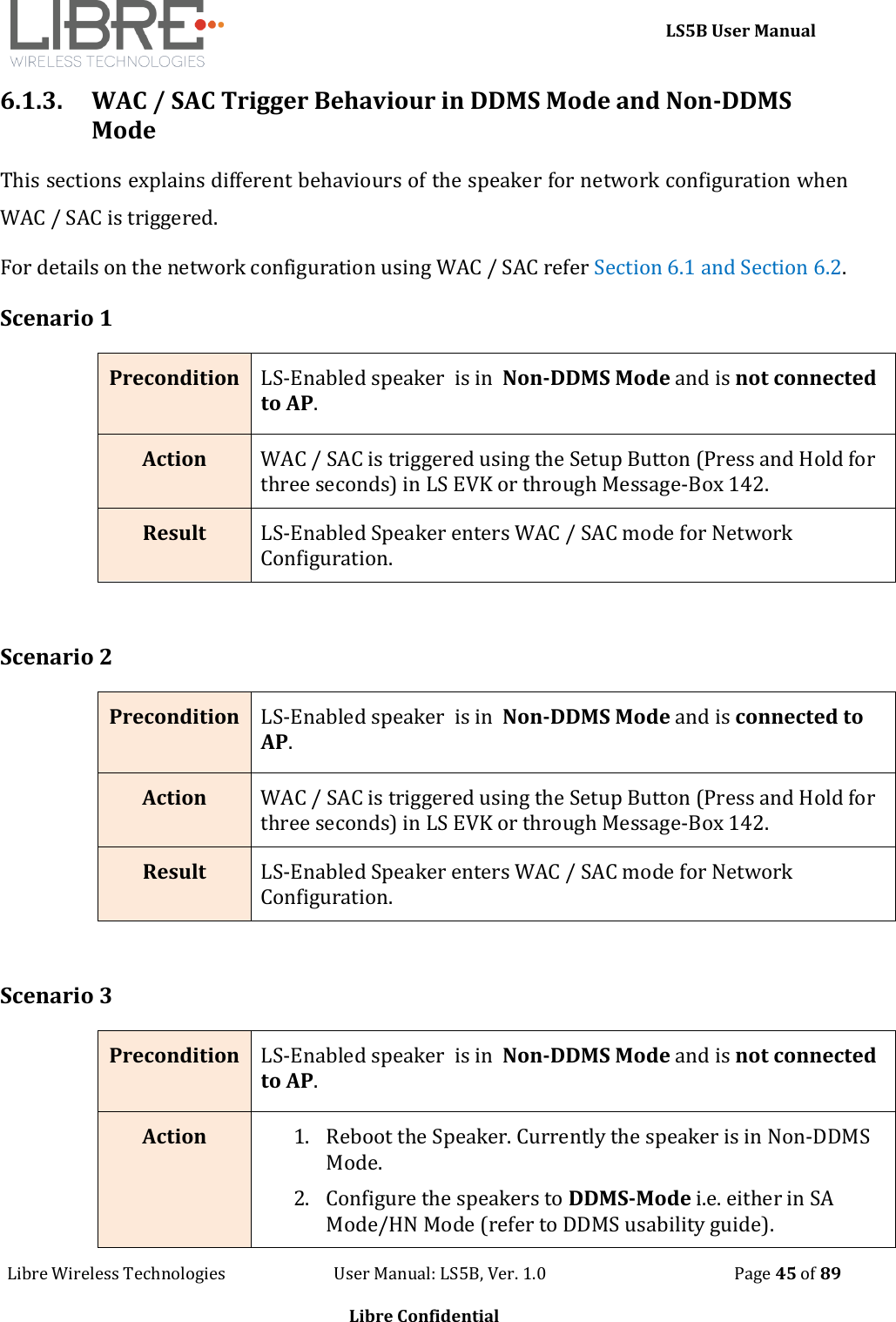     LS5B User Manual Libre Wireless Technologies                           User Manual: LS5B, Ver. 1.0                                               Page 45 of 89  Libre Confidential 6.1.3. WAC / SAC Trigger Behaviour in DDMS Mode and Non-DDMS Mode This sections explains different behaviours of the speaker for network configuration when WAC / SAC is triggered.  For details on the network configuration using WAC / SAC refer Section 6.1 and Section 6.2. Scenario 1 Precondition  LS-Enabled speaker  is in  Non-DDMS Mode and is not connected to AP. Action WAC / SAC is triggered using the Setup Button (Press and Hold for three seconds) in LS EVK or through Message-Box 142. Result LS-Enabled Speaker enters WAC / SAC mode for Network Configuration.  Scenario 2 Precondition  LS-Enabled speaker  is in  Non-DDMS Mode and is connected to AP. Action WAC / SAC is triggered using the Setup Button (Press and Hold for three seconds) in LS EVK or through Message-Box 142. Result LS-Enabled Speaker enters WAC / SAC mode for Network Configuration.  Scenario 3 Precondition  LS-Enabled speaker  is in  Non-DDMS Mode and is not connected to AP. Action 1. Reboot the Speaker. Currently the speaker is in Non-DDMS Mode. 2. Configure the speakers to DDMS-Mode i.e. either in SA Mode/HN Mode (refer to DDMS usability guide). 