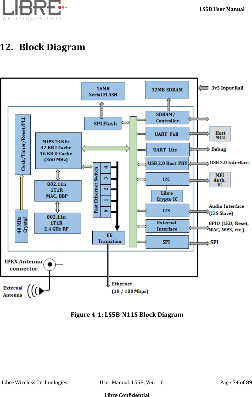     LS5B User Manual Libre Wireless Technologies                           User Manual: LS5B, Ver. 1.0                                               Page 74 of 89  Libre Confidential   12. Block Diagram   Figure 4-1: LS5B-N11S Block Diagram       