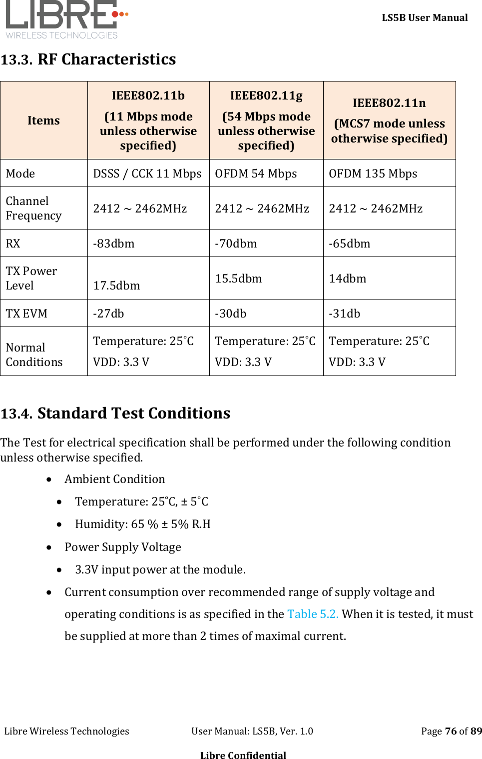     LS5B User Manual Libre Wireless Technologies                           User Manual: LS5B, Ver. 1.0                                               Page 76 of 89  Libre Confidential 13.3. RF Characteristics   Items IEEE802.11b (11 Mbps mode unless otherwise specified) IEEE802.11g (54 Mbps mode unless otherwise specified) IEEE802.11n (MCS7 mode unless otherwise specified) Mode DSSS / CCK 11 Mbps OFDM 54 Mbps OFDM 135 Mbps Channel Frequency 2412 ~ 2462MHz  2412 ~ 2462MHz  2412 ~ 2462MHz  RX -83dbm -70dbm -65dbm TX Power Level 17.5dbm 15.5dbm 14dbm TX EVM  -27db -30db -31db Normal Conditions Temperature: 25˚C VDD: 3.3 V Temperature: 25˚C VDD: 3.3 V  Temperature: 25˚C VDD: 3.3 V  13.4. Standard Test Conditions The Test for electrical specification shall be performed under the following condition unless otherwise specified.  Ambient Condition  Temperature: 25˚C, &plusmn; 5˚C  Humidity: 65 % &plusmn; 5% R.H  Power Supply Voltage  3.3V input power at the module.  Current consumption over recommended range of supply voltage and operating conditions is as specified in the Table 5.2. When it is tested, it must be supplied at more than 2 times of maximal current.   