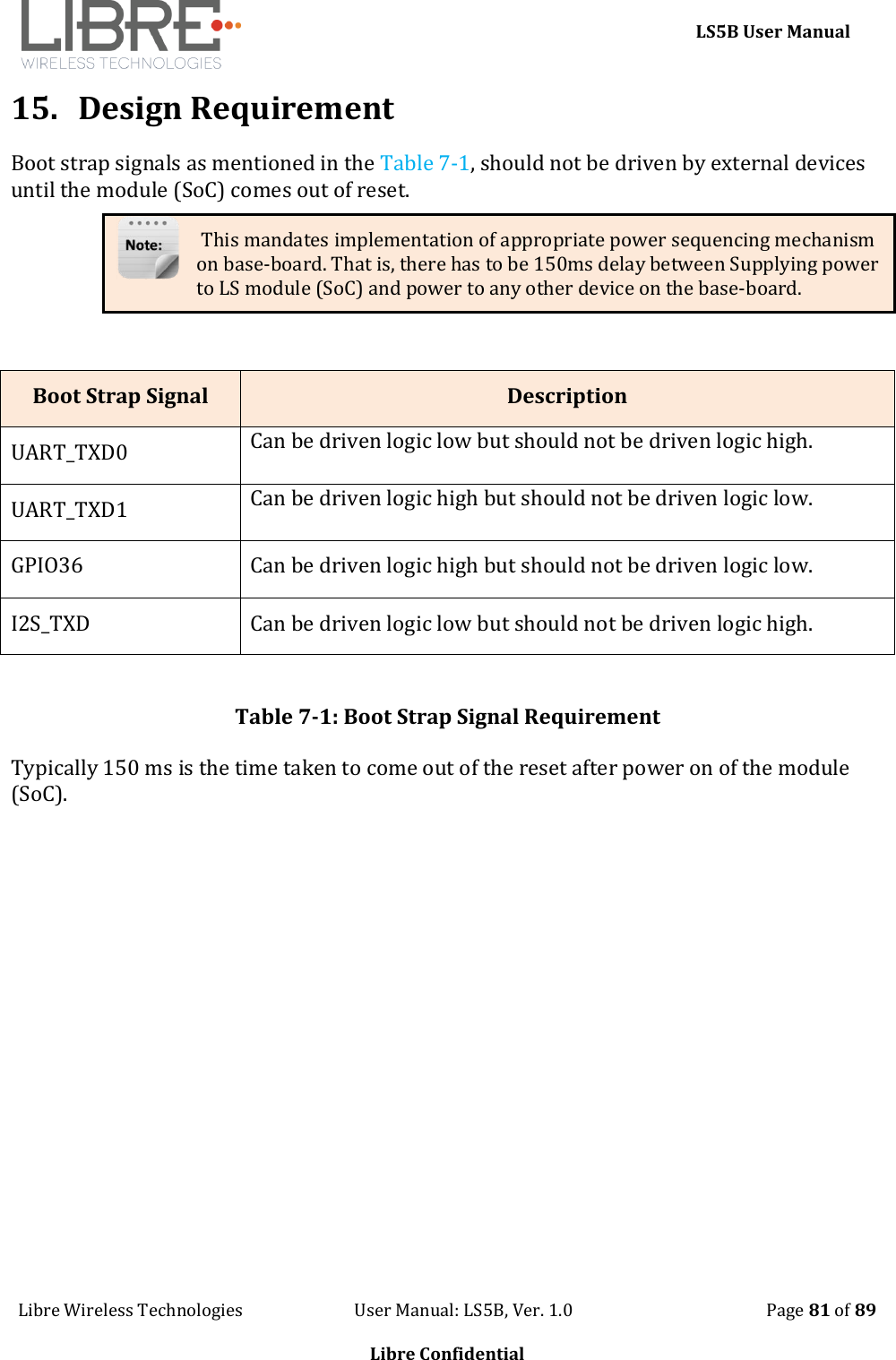     LS5B User Manual Libre Wireless Technologies                           User Manual: LS5B, Ver. 1.0                                               Page 81 of 89  Libre Confidential 15. Design Requirement  Boot strap signals as mentioned in the Table 7-1, should not be driven by external devices until the module (SoC) comes out of reset.  This mandates implementation of appropriate power sequencing mechanism on base-board. That is, there has to be 150ms delay between Supplying power to LS module (SoC) and power to any other device on the base-board.   Table 7-1: Boot Strap Signal Requirement Typically 150 ms is the time taken to come out of the reset after power on of the module (SoC).  Boot Strap Signal Description UART_TXD0 Can be driven logic low but should not be driven logic high. UART_TXD1 Can be driven logic high but should not be driven logic low. GPIO36 Can be driven logic high but should not be driven logic low. I2S_TXD Can be driven logic low but should not be driven logic high. 