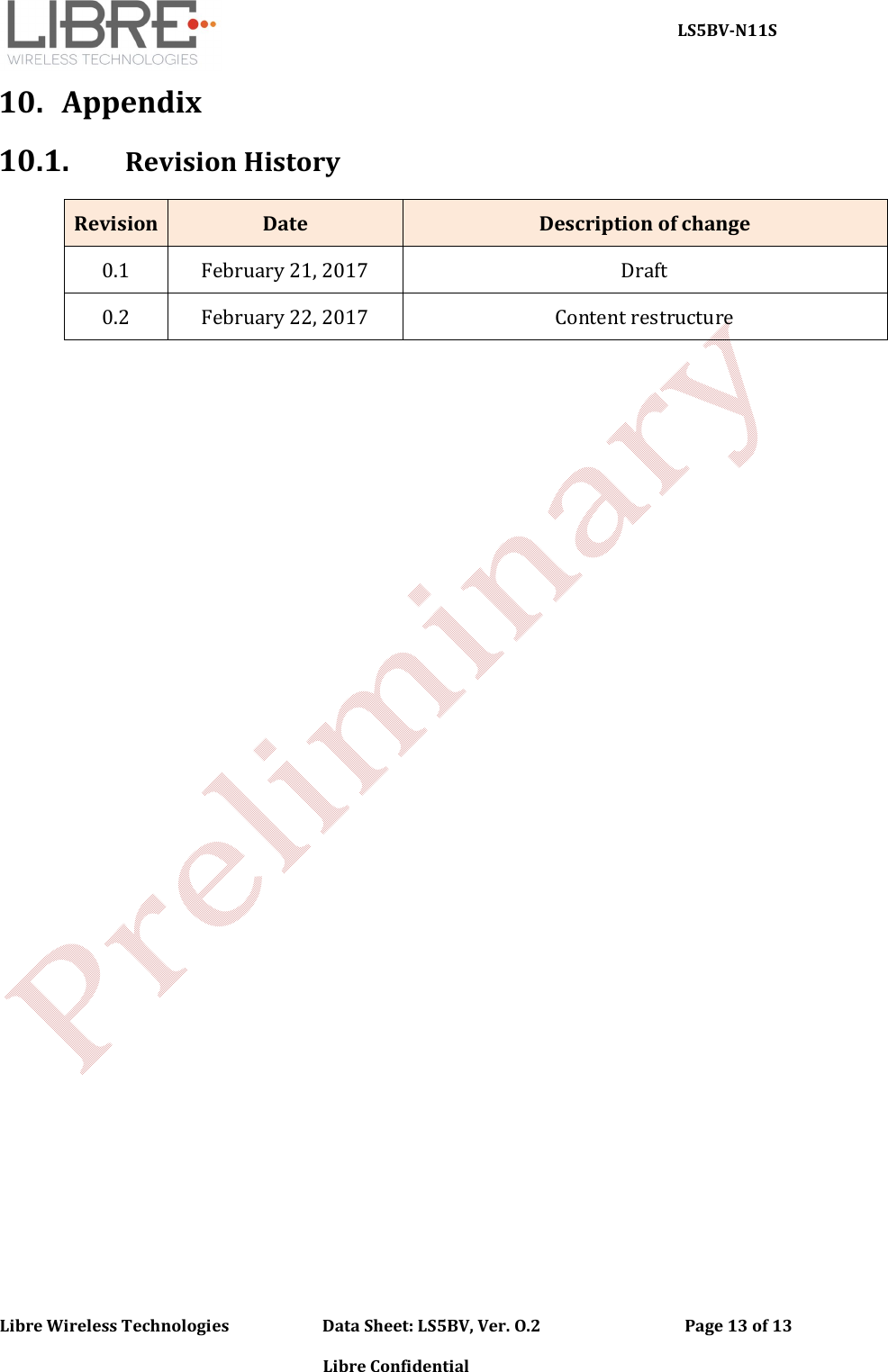     LS5BV-N11S Libre Wireless Technologies                        Data Sheet: LS5BV, Ver. O.2                                     Page 13 of 13  Libre Confidential 10. Appendix 10.1. Revision History Revision Date  Description of change 0.1  February 21, 2017  Draft 0.2  February 22, 2017  Content restructure  