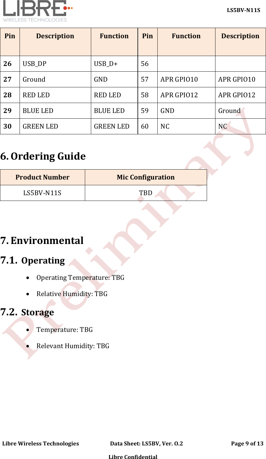     LS5BV-N11S Libre Wireless Technologies                        Data Sheet: LS5BV, Ver. O.2                                     Page 9 of 13  Libre Confidential Pin  Description   Function   Pin  Function   Description  26  USB_DP   USB_D+   56       27  Ground   GND   57  APR GPIO10  APR GPIO10 28  RED LED  RED LED  58  APR GPIO12  APR GPIO12 29  BLUE LED  BLUE LED  59  GND   Ground 30  GREEN LED  GREEN LED  60  NC  NC  6. Ordering Guide Product Number  Mic Configuration LS5BV-N11S  TBD     7. Environmental  7.1. Operating  Operating Temperature: TBG  Relative Humidity: TBG 7.2. Storage  Temperature: TBG   Relevant Humidity: TBG        