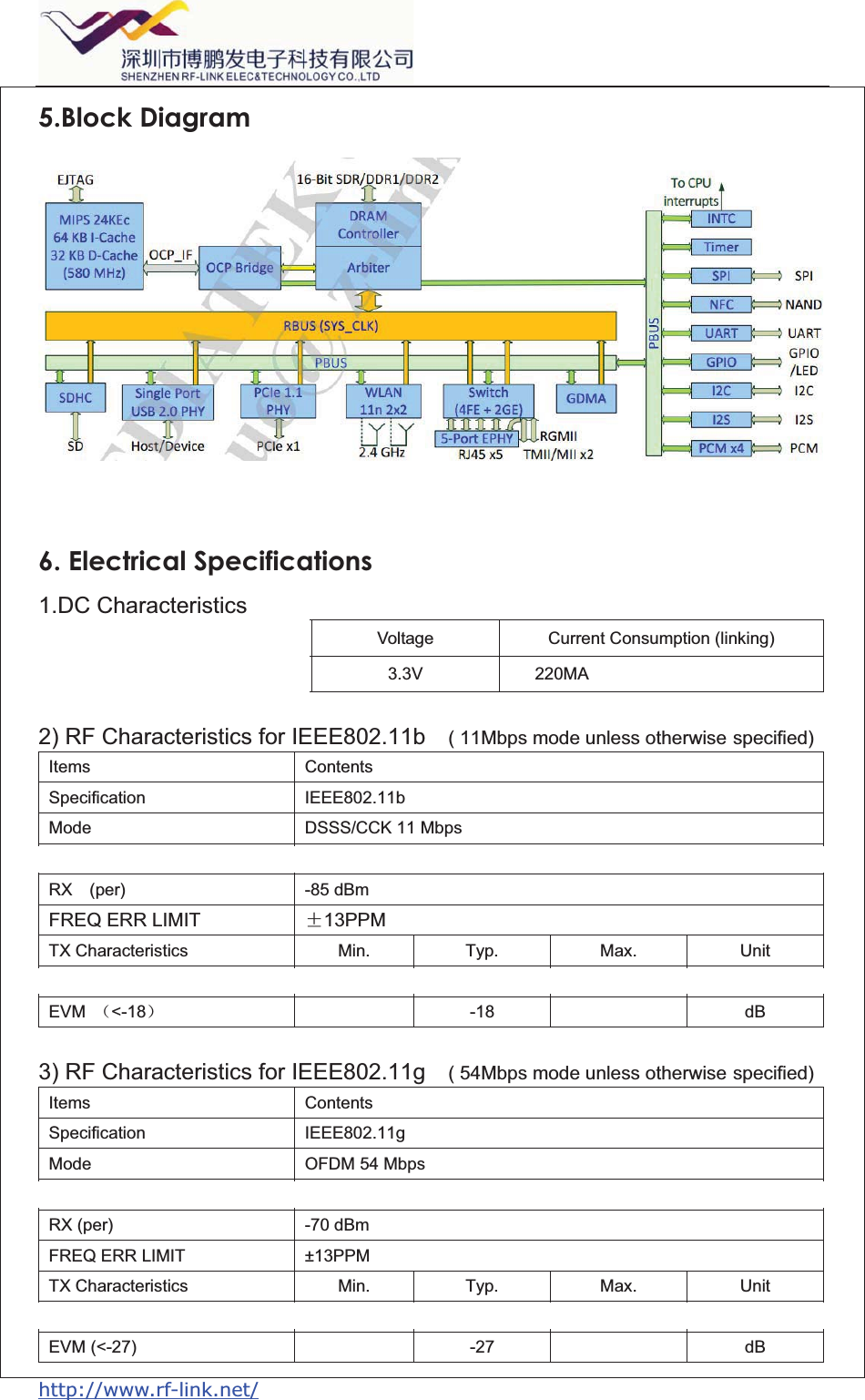  http://www.rf-link.net/   5.Block Diagram   6. Electrical Specifications 1.DC Characteristics Module  Voltage  Current Consumption (linking) WL-AM01B-7620A-V2.0  3.3V  220MA(Ϟ㔥៪㗙ⳟ⬉ᕅᯊⱘࡳ㗫)  2) RF Characteristics for IEEE802.11b    ( 11Mbps mode unless otherwise specified) Items Contents Specification IEEE802.11b Mode DSSS/CCK 11 Mbps Channel frequency  2412 ~ 2484 MHz RX  (per)  -85 dBm FREQ ERR LIMIT  f13PPM TX Characteristics  Min.  Typ.  Max.  Unit Power Level    (17&plusmn;2 dBm)    17    dBm EVM  ˄<-18˅  -18    dB  3) RF Characteristics for IEEE802.11g    ( 54Mbps mode unless otherwise specified) Items Contents Specification IEEE802.11g Mode  OFDM 54 Mbps Channel frequency  2412 ~ 2484 MHz RX (per)  -70 dBm FREQ ERR LIMIT  &plusmn;13PPM TX Characteristics  Min.  Typ.  Max.  Unit Power Level    (14&plusmn;2 dBm)    14    dBm EVM (<-27)    -27    dB 