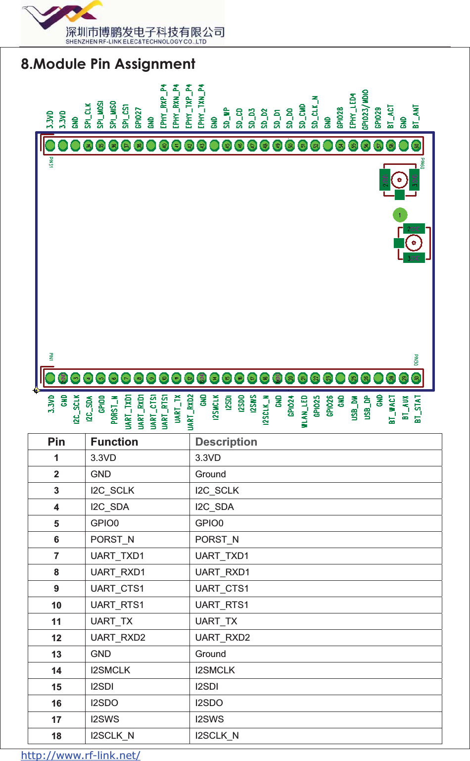  http://www.rf-link.net/   8.Module Pin Assignment  Pin Function  Description 1  3.3VD 3.3VD 2  GND Ground 3  I2C_SCLK I2C_SCLK 4  I2C_SDA I2C_SDA 5  GPIO0 GPIO0 6  PORST_N PORST_N 7  UART_TXD1 UART_TXD1 8  UART_RXD1 UART_RXD1 9  UART_CTS1 UART_CTS1 10  UART_RTS1 UART_RTS1 11  UART_TX UART_TX 12  UART_RXD2 UART_RXD2 13  GND Ground 14  I2SMCLK I2SMCLK 15  I2SDI I2SDI 16  I2SDO I2SDO 17  I2SWS I2SWS 18  I2SCLK_N I2SCLK_N 