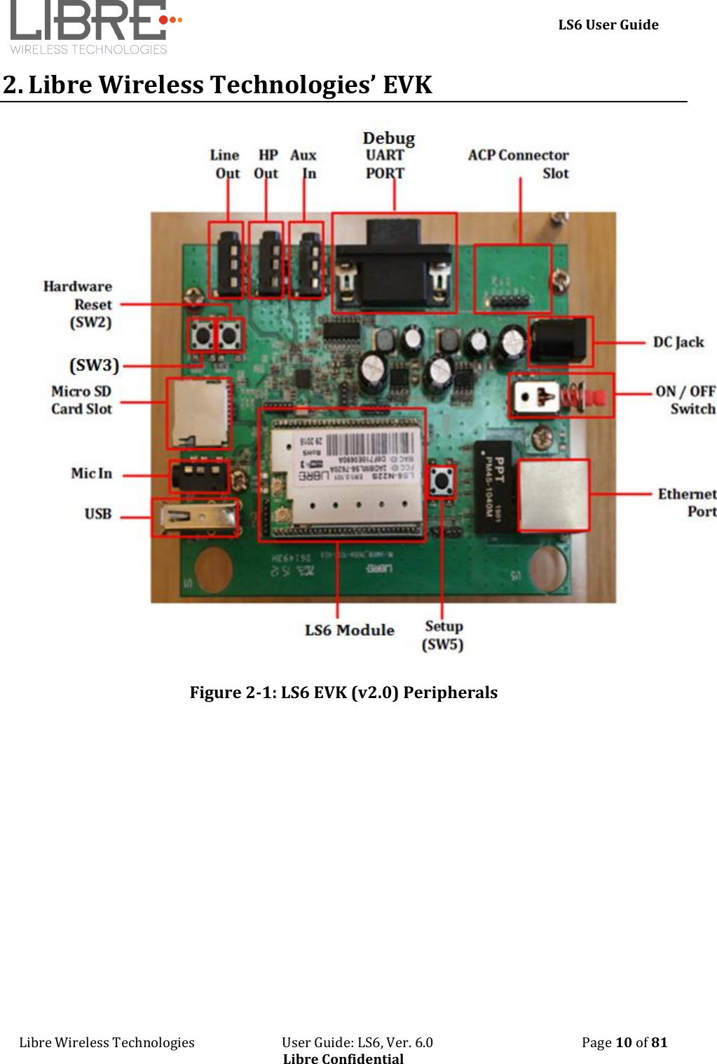     LS6 User Guide Libre Wireless Technologies                           User Guide: LS6, Ver. 6.0                                              Page 10 of 81 Libre Confidential 2. Libre Wireless Technologies&rsquo; EVK  Figure 2-1: LS6 EVK (v2.0) Peripherals  