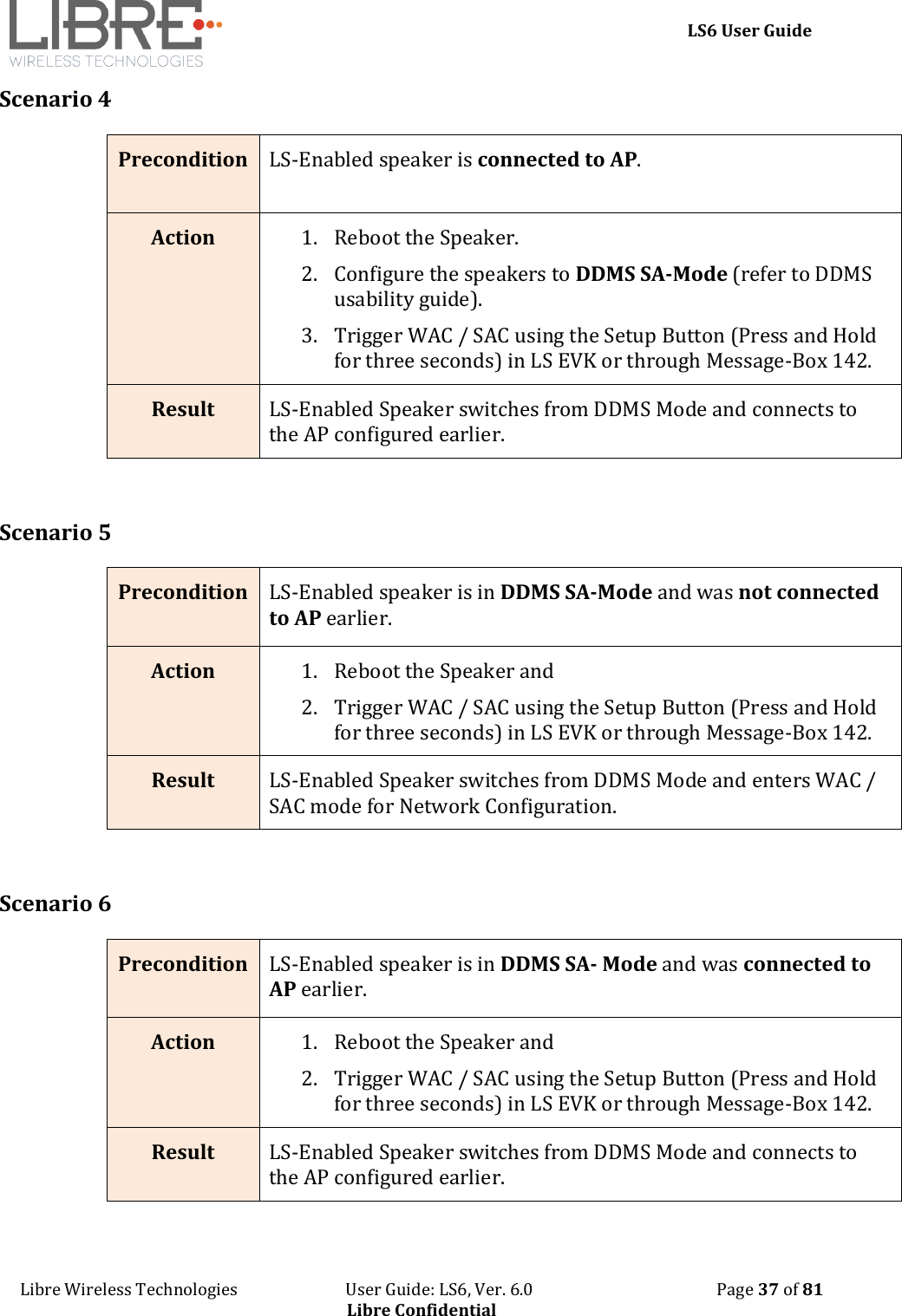     LS6 User Guide Libre Wireless Technologies                           User Guide: LS6, Ver. 6.0                                              Page 37 of 81 Libre Confidential Scenario 4 Precondition  LS-Enabled speaker is connected to AP. Action 1. Reboot the Speaker.  2. Configure the speakers to DDMS SA-Mode (refer to DDMS usability guide). 3. Trigger WAC / SAC using the Setup Button (Press and Hold for three seconds) in LS EVK or through Message-Box 142. Result LS-Enabled Speaker switches from DDMS Mode and connects to the AP configured earlier.  Scenario 5 Precondition  LS-Enabled speaker is in DDMS SA-Mode and was not connected to AP earlier. Action 1. Reboot the Speaker and  2. Trigger WAC / SAC using the Setup Button (Press and Hold for three seconds) in LS EVK or through Message-Box 142. Result LS-Enabled Speaker switches from DDMS Mode and enters WAC / SAC mode for Network Configuration.  Scenario 6 Precondition  LS-Enabled speaker is in DDMS SA- Mode and was connected to AP earlier. Action 1. Reboot the Speaker and  2. Trigger WAC / SAC using the Setup Button (Press and Hold for three seconds) in LS EVK or through Message-Box 142. Result LS-Enabled Speaker switches from DDMS Mode and connects to the AP configured earlier.  