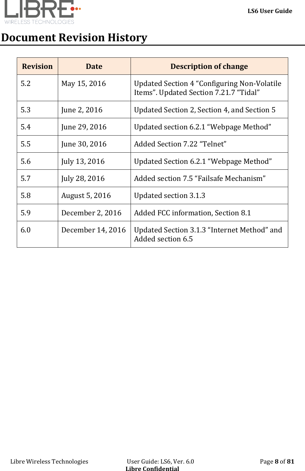     LS6 User Guide Libre Wireless Technologies                           User Guide: LS6, Ver. 6.0                                              Page 8 of 81 Libre Confidential Document Revision History Revision Date Description of change 5.2 May 15, 2016 Updated Section 4 &ldquo;Configuring Non-Volatile Items&rdquo;. Updated Section 7.21.7 &ldquo;Tidal&rdquo; 5.3 June 2, 2016 Updated Section 2, Section 4, and Section 5 5.4 June 29, 2016 Updated section 6.2.1 &ldquo;Webpage Method&rdquo; 5.5 June 30, 2016 Added Section 7.22 &ldquo;Telnet&rdquo; 5.6 July 13, 2016 Updated Section 6.2.1 &ldquo;Webpage Method&rdquo; 5.7 July 28, 2016 Added section 7.5 &ldquo;Failsafe Mechanism&rdquo; 5.8 August 5, 2016 Updated section 3.1.3 5.9 December 2, 2016 Added FCC information, Section 8.1 6.0 December 14, 2016 Updated Section 3.1.3 &ldquo;Internet Method&rdquo; and Added section 6.5 