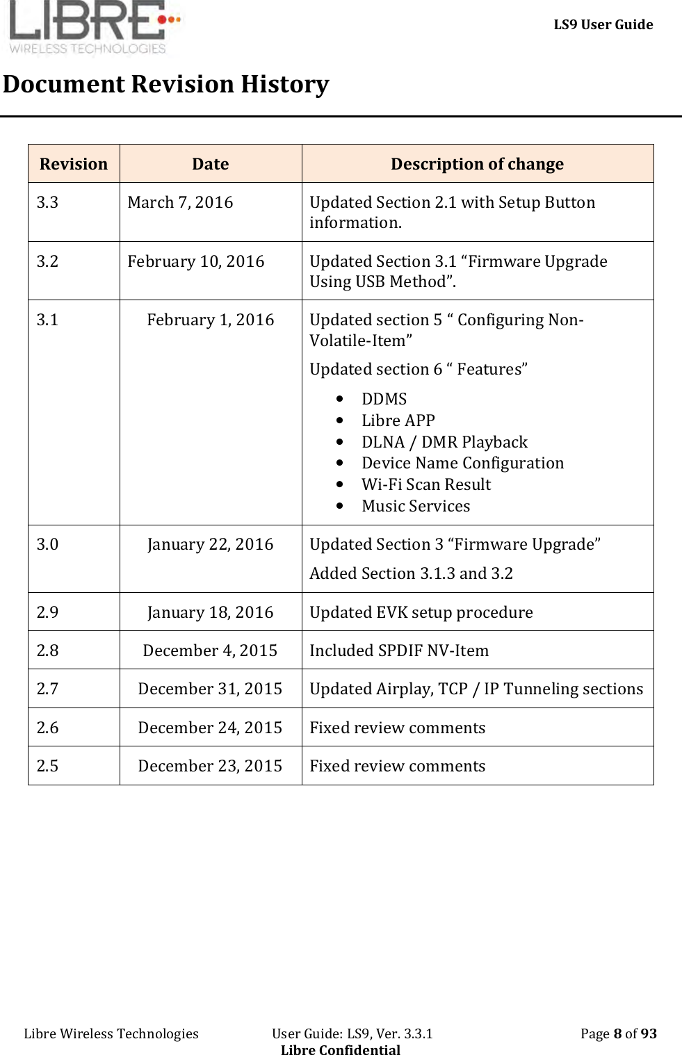     LS9 User Guide Libre Wireless Technologies                       User Guide: LS9, Ver. 3.3.1                                              Page 8 of 93 Libre Confidential Document Revision History Revision  Date  Description of change 3.3  March 7, 2016  Updated Section 2.1 with Setup Button information. 3.2  February 10, 2016  Updated Section 3.1 “Firmware Upgrade Using USB Method”. 3.1  February 1, 2016  Updated section 5 “ Configuring Non-Volatile-Item” Updated section 6 “ Features” • DDMS • Libre APP • DLNA / DMR Playback • Device Name Configuration • Wi-Fi Scan Result • Music Services 3.0  January 22, 2016  Updated Section 3 “Firmware Upgrade” Added Section 3.1.3 and 3.2 2.9  January 18, 2016  Updated EVK setup procedure  2.8  December 4, 2015  Included SPDIF NV-Item 2.7  December 31, 2015  Updated Airplay, TCP / IP Tunneling sections 2.6  December 24, 2015  Fixed review comments 2.5  December 23, 2015  Fixed review comments 