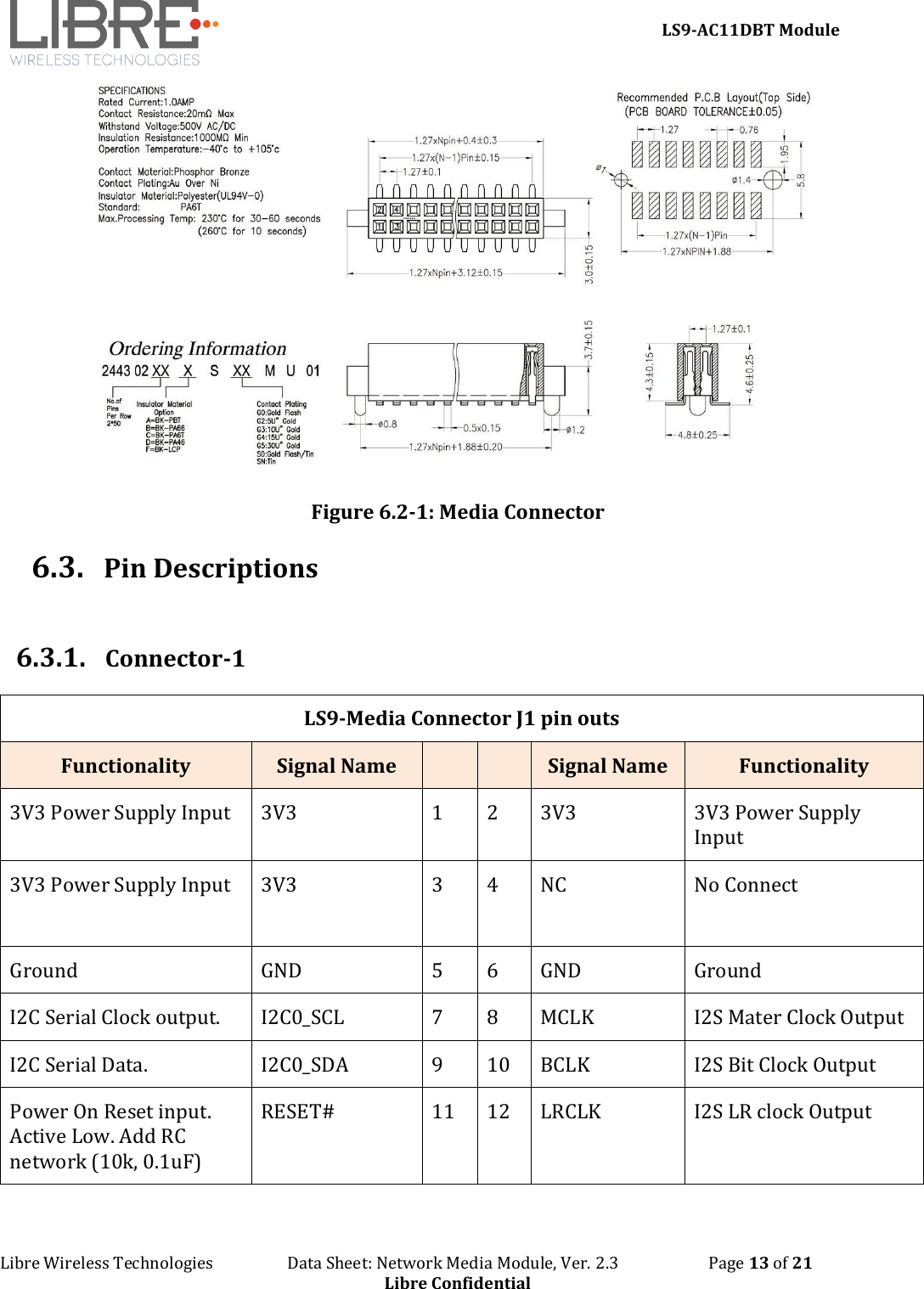     LS9-AC11DBT Module Libre Wireless Technologies                   Data Sheet: Network Media Module, Ver. 2.3                       Page 13 of 21 Libre Confidential  Figure 6.2-1: Media Connector 6.3. Pin Descriptions  6.3.1. Connector-1 LS9-Media Connector J1 pin outs Functionality Signal Name     Signal Name Functionality 3V3 Power Supply Input 3V3 1 2 3V3 3V3 Power Supply Input 3V3 Power Supply Input 3V3 3 4 NC No Connect Ground GND 5 6 GND Ground I2C Serial Clock output. I2C0_SCL 7 8 MCLK I2S Mater Clock Output I2C Serial Data. I2C0_SDA 9 10 BCLK I2S Bit Clock Output Power On Reset input. Active Low. Add RC network (10k, 0.1uF) RESET# 11 12 LRCLK I2S LR clock Output 