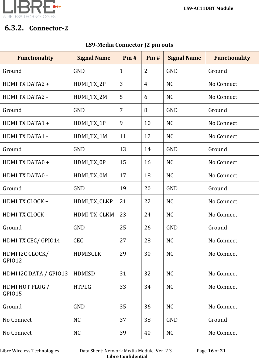     LS9-AC11DBT Module Libre Wireless Technologies                   Data Sheet: Network Media Module, Ver. 2.3                       Page 16 of 21 Libre Confidential 6.3.2. Connector-2  LS9-Media Connector J2 pin outs Functionality Signal Name  Pin #  Pin # Signal Name Functionality Ground GND 1 2 GND Ground HDMI TX DATA2 + HDMI_TX_2P 3 4 NC No Connect HDMI TX DATA2 - HDMI_TX_2M 5 6 NC No Connect Ground GND 7 8 GND Ground HDMI TX DATA1 + HDMI_TX_1P 9 10 NC No Connect HDMI TX DATA1 - HDMI_TX_1M 11 12 NC No Connect Ground GND 13 14 GND Ground HDMI TX DATA0 + HDMI_TX_0P 15 16 NC No Connect HDMI TX DATA0 - HDMI_TX_0M 17 18 NC No Connect Ground GND 19 20 GND Ground HDMI TX CLOCK + HDMI_TX_CLKP 21 22 NC No Connect HDMI TX CLOCK - HDMI_TX_CLKM 23 24 NC No Connect Ground GND 25 26 GND Ground HDMI TX CEC/ GPIO14 CEC 27 28 NC No Connect HDMI I2C CLOCK/ GPIO12 HDMISCLK 29 30 NC No Connect HDMI I2C DATA / GPIO13 HDMISD 31 32 NC No Connect HDMI HOT PLUG / GPIO15 HTPLG 33 34 NC No Connect Ground GND 35 36 NC No Connect No Connect NC 37 38 GND Ground No Connect NC 39 40 NC No Connect 