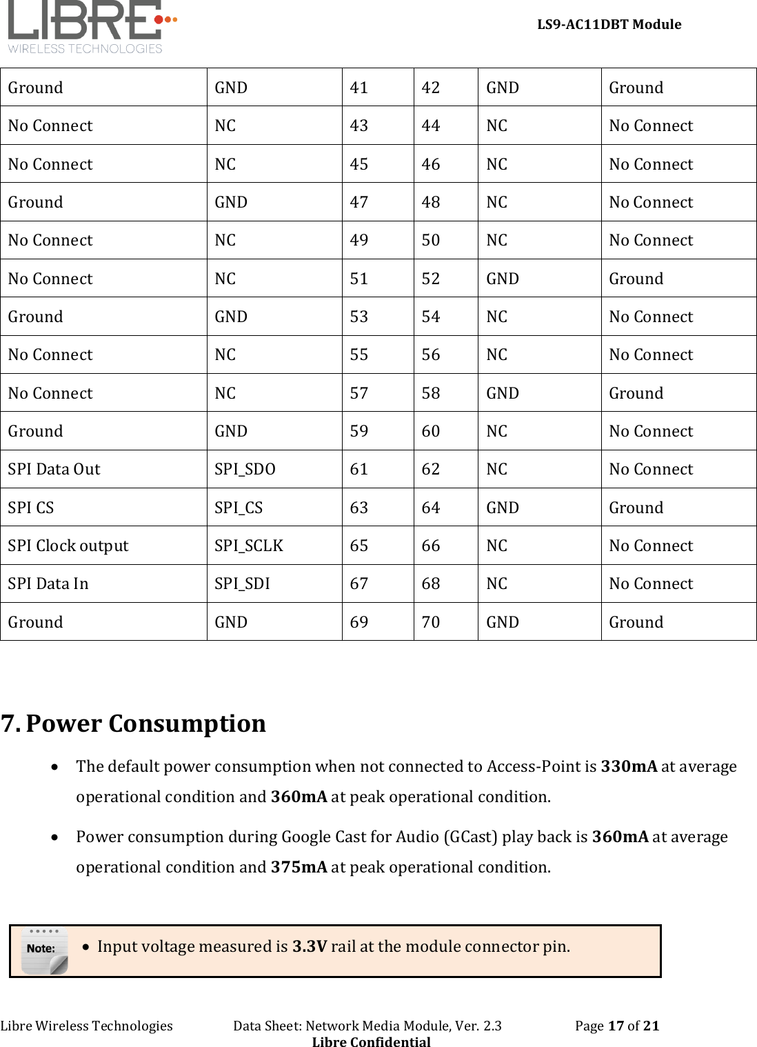     LS9-AC11DBT Module Libre Wireless Technologies                   Data Sheet: Network Media Module, Ver. 2.3                       Page 17 of 21 Libre Confidential Ground GND 41 42 GND Ground No Connect NC 43 44 NC No Connect No Connect NC 45 46 NC No Connect Ground GND 47 48 NC No Connect No Connect NC 49 50 NC No Connect No Connect NC 51 52 GND Ground Ground GND 53 54 NC No Connect No Connect NC 55 56 NC No Connect No Connect NC 57 58 GND Ground Ground GND 59 60 NC No Connect SPI Data Out SPI_SDO 61 62 NC No Connect SPI CS SPI_CS 63 64 GND Ground SPI Clock output SPI_SCLK 65 66 NC No Connect SPI Data In SPI_SDI 67 68 NC No Connect Ground GND 69 70 GND Ground   7. Power Consumption  • The default power consumption when not connected to Access-Point is 330mA at average operational condition and 360mA at peak operational condition. • Power consumption during Google Cast for Audio (GCast) play back is 360mA at average operational condition and 375mA at peak operational condition.  •  Input voltage measured is 3.3V rail at the module connector pin. 