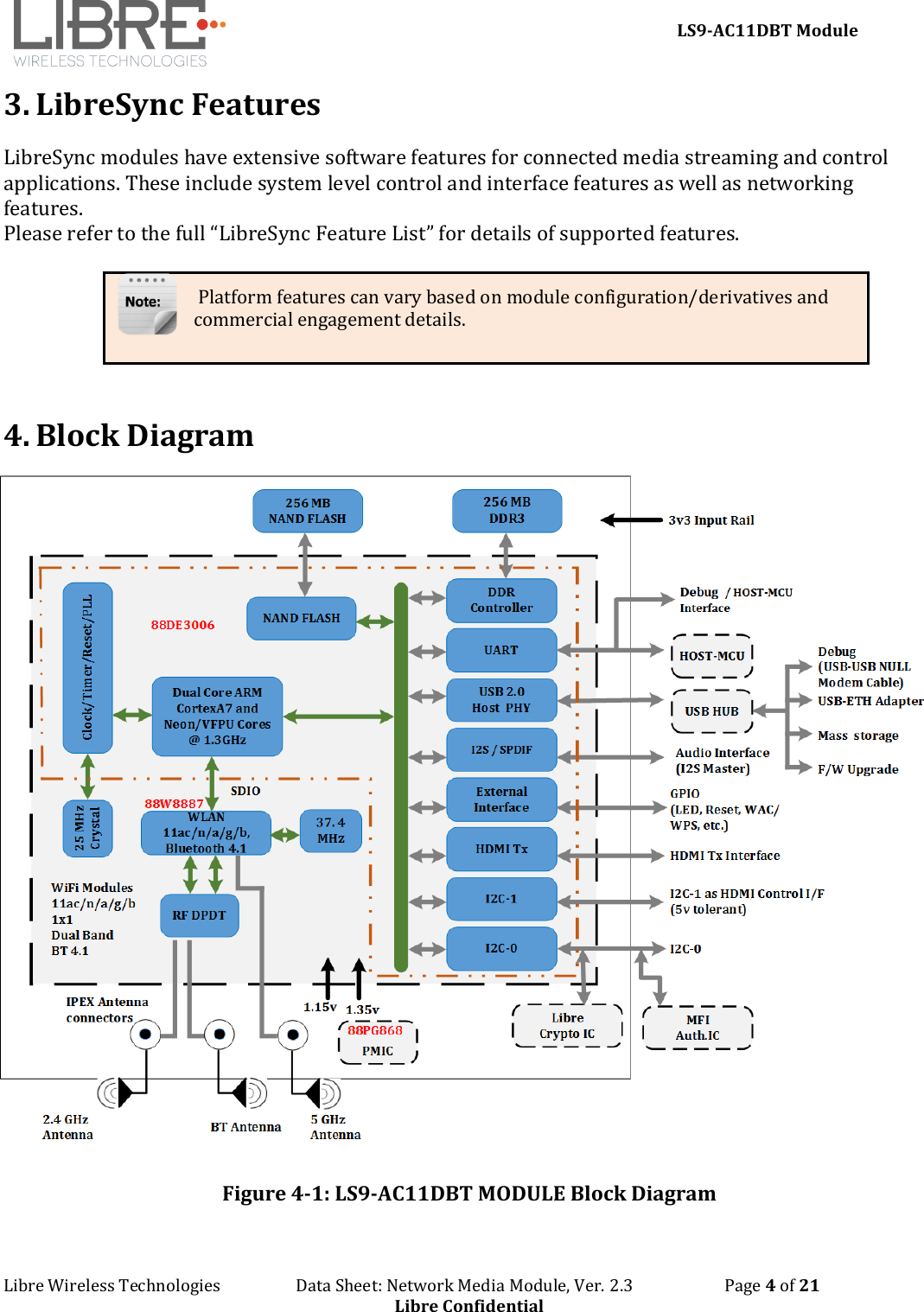    LS9-AC11DBT Module Libre Wireless Technologies                   Data Sheet: Network Media Module, Ver. 2.3                       Page 4 of 21 Libre Confidential 3. LibreSync Features LibreSync modules have extensive software features for connected media streaming and control applications. These include system level control and interface features as well as networking features.   Please refer to the full “LibreSync Feature List” for details of supported features.    Platform features can vary based on module configuration/derivatives and commercial engagement details.   4. Block Diagram  Figure 4-1: LS9-AC11DBT MODULE Block Diagram 