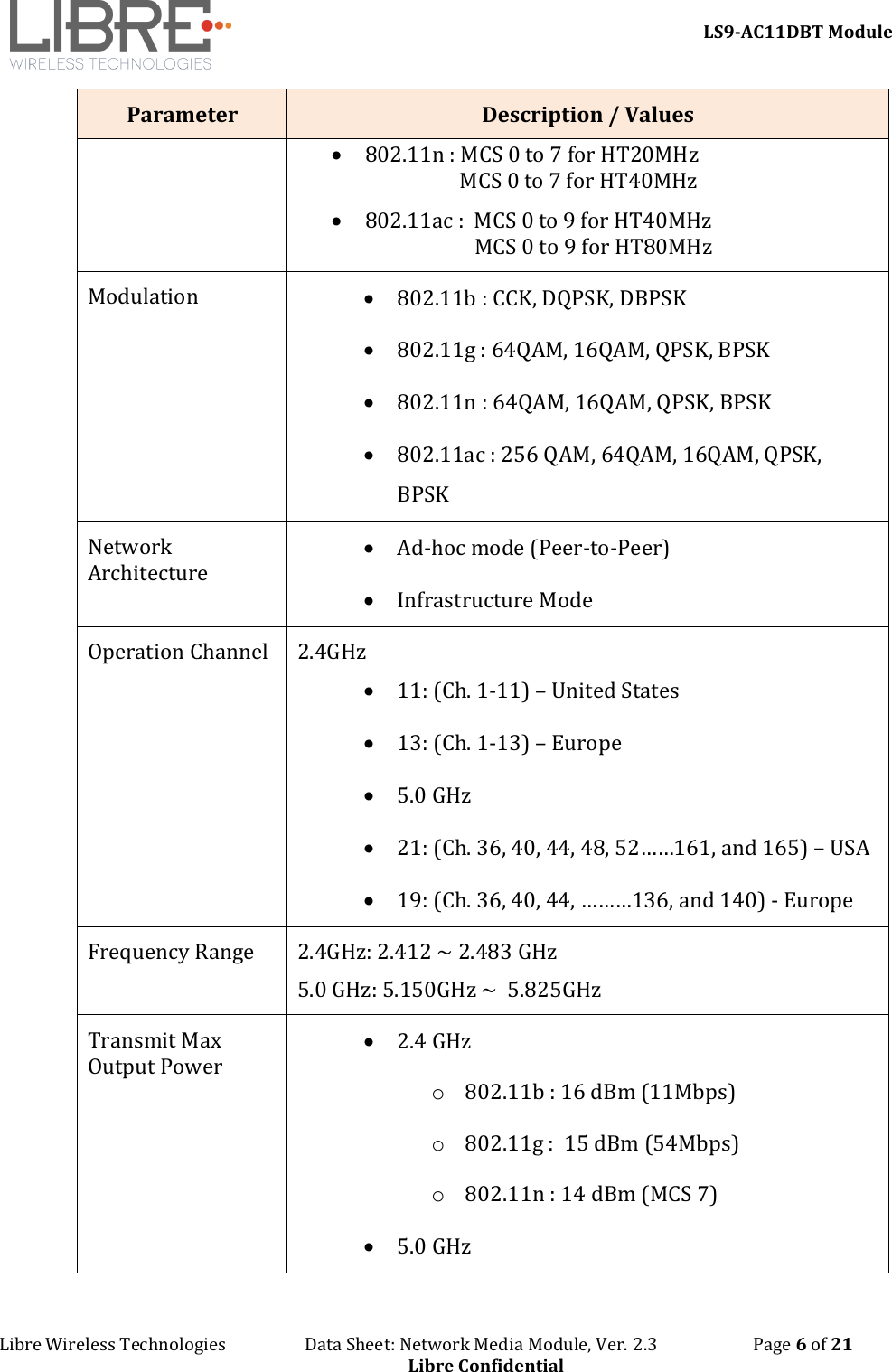 LS9-AC11DBT Module Libre Wireless Technologies   Data Sheet: Network Media Module, Ver. 2.3   Page 6 of 21 Libre Confidential Parameter Description / Values •802.11n : MCS 0 to 7 for HT20MHzMCS 0 to 7 for HT40MHz •802.11ac :  MCS 0 to 9 for HT40MHzMCS 0 to 9 for HT80MHzModulation •802.11b : CCK, DQPSK, DBPSK•802.11g : 64QAM, 16QAM, QPSK, BPSK•802.11n : 64QAM, 16QAM, QPSK, BPSK•802.11ac : 256 QAM, 64QAM, 16QAM, QPSK,BPSKNetwork Architecture •Ad-hoc mode (Peer-to-Peer)•Infrastructure ModeOperation Channel 2.4GHz •11: (Ch. 1-11) – United States•13: (Ch. 1-13) – Europe•5.0 GHz•21: (Ch. 36, 40, 44, 48, 52……161, and 165) – USA •19: (Ch. 36, 40, 44, ………136, and 140) - Europe Frequency Range 2.4GHz: 2.412 ~ 2.483 GHz 5.0 GHz: 5.150GHz ~  5.825GHz Transmit Max Output Power •2.4 GHzo802.11b : 16 dBm (11Mbps)o802.11g :  15 dBm (54Mbps)o802.11n : 14 dBm (MCS 7)•5.0 GHz 