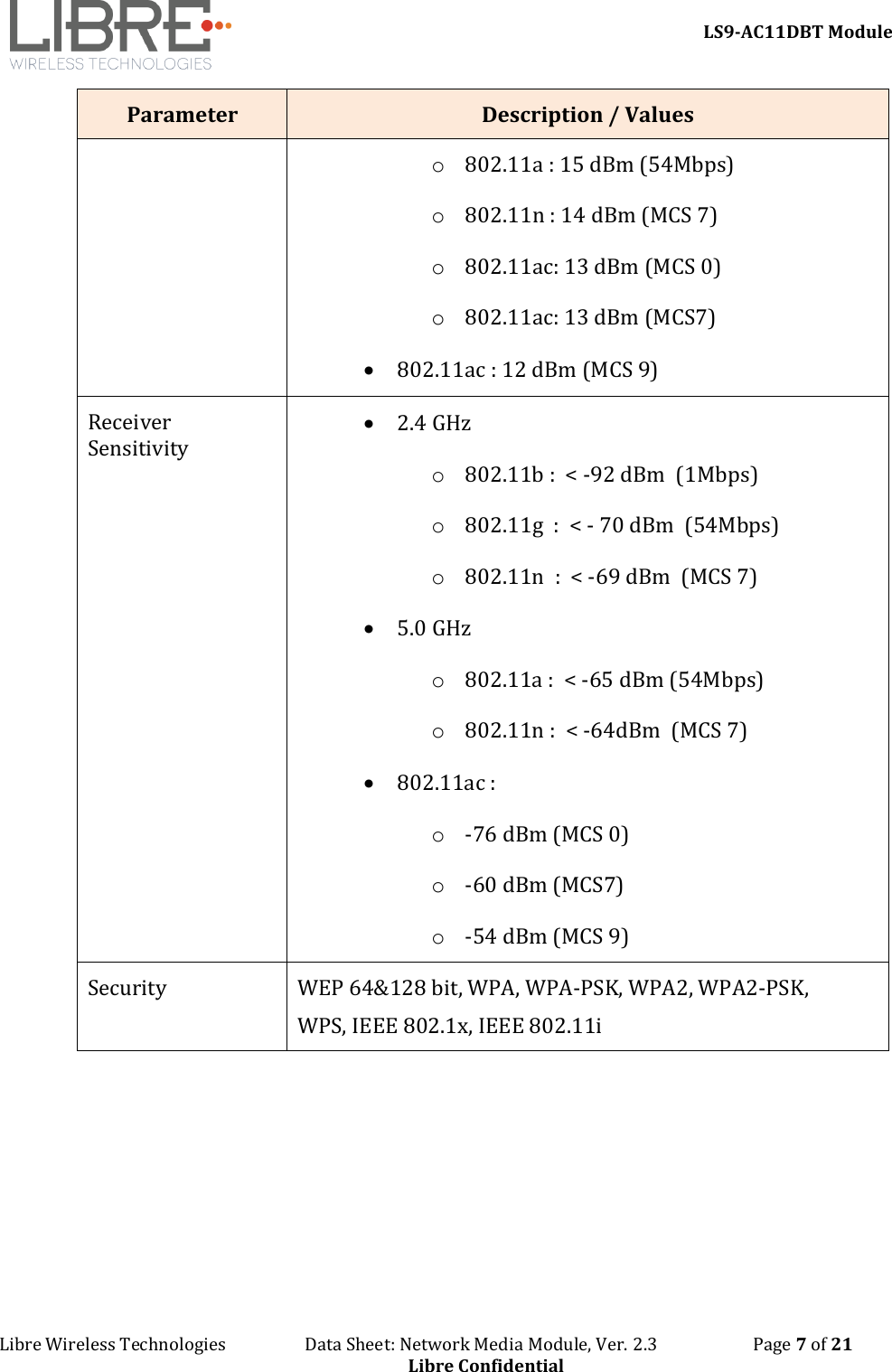 LS9-AC11DBT Module Libre Wireless Technologies   Data Sheet: Network Media Module, Ver. 2.3   Page 7 of 21 Libre Confidential Parameter Description / Values o802.11a : 15 dBm (54Mbps)o802.11n : 14 dBm (MCS 7)o802.11ac: 13 dBm (MCS 0)o802.11ac: 13 dBm (MCS7) •802.11ac : 12 dBm (MCS 9) Receiver Sensitivity •2.4 GHzo802.11b :  &lt; -92 dBm  (1Mbps)o802.11g  :  &lt; - 70 dBm  (54Mbps)o802.11n  :  &lt; -69 dBm  (MCS 7)•5.0 GHzo802.11a :  &lt; -65 dBm (54Mbps)o802.11n :  &lt; -64dBm  (MCS 7)•802.11ac :o-76 dBm (MCS 0)o-60 dBm (MCS7)o-54 dBm (MCS 9)Security WEP 64&amp;128 bit, WPA, WPA-PSK, WPA2, WPA2-PSK, WPS, IEEE 802.1x, IEEE 802.11i 