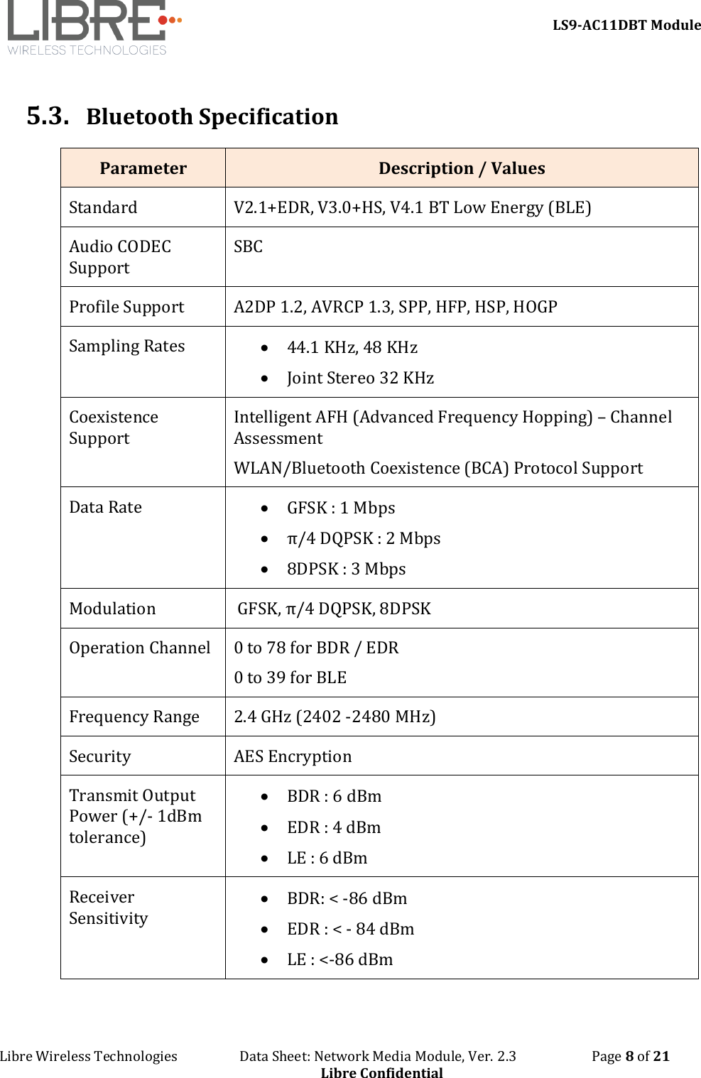 LS9-AC11DBT Module Libre Wireless Technologies   Data Sheet: Network Media Module, Ver. 2.3   Page 8 of 21 Libre Confidential 5.3. Bluetooth Specification Parameter Description / Values Standard V2.1+EDR, V3.0+HS, V4.1 BT Low Energy (BLE) Audio CODEC Support SBC Profile Support A2DP 1.2, AVRCP 1.3, SPP, HFP, HSP, HOGP Sampling Rates •44.1 KHz, 48 KHz•Joint Stereo 32 KHzCoexistence Support Intelligent AFH (Advanced Frequency Hopping) – Channel Assessment  WLAN/Bluetooth Coexistence (BCA) Protocol Support Data Rate •GFSK : 1 Mbps•π/4 DQPSK : 2 Mbps•8DPSK : 3 MbpsModulation  GFSK, π/4 DQPSK, 8DPSK Operation Channel 0 to 78 for BDR / EDR 0 to 39 for BLE Frequency Range 2.4 GHz (2402 -2480 MHz) Security AES Encryption Transmit Output Power (+/- 1dBm tolerance) •BDR : 6 dBm•EDR : 4 dBm•LE : 6 dBmReceiver Sensitivity •BDR: &lt; -86 dBm•EDR : &lt; - 84 dBm•LE : &lt;-86 dBm