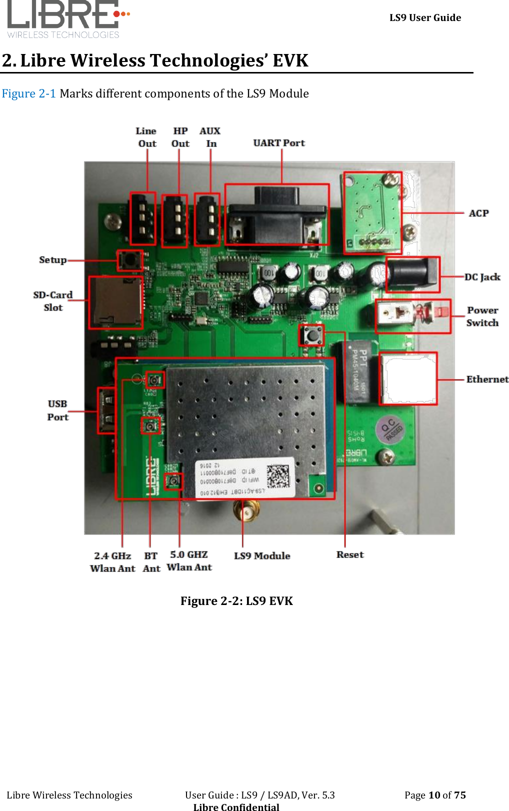 LS9 User Guide Libre Wireless Technologies User Guide : LS9 / LS9AD, Ver. 5.3 Page 10 of 75 Libre Confidential 2. Libre Wireless Technologies’ EVK Figure 2-1 Marks different components of the LS9 Module Figure 2-2: LS9 EVK