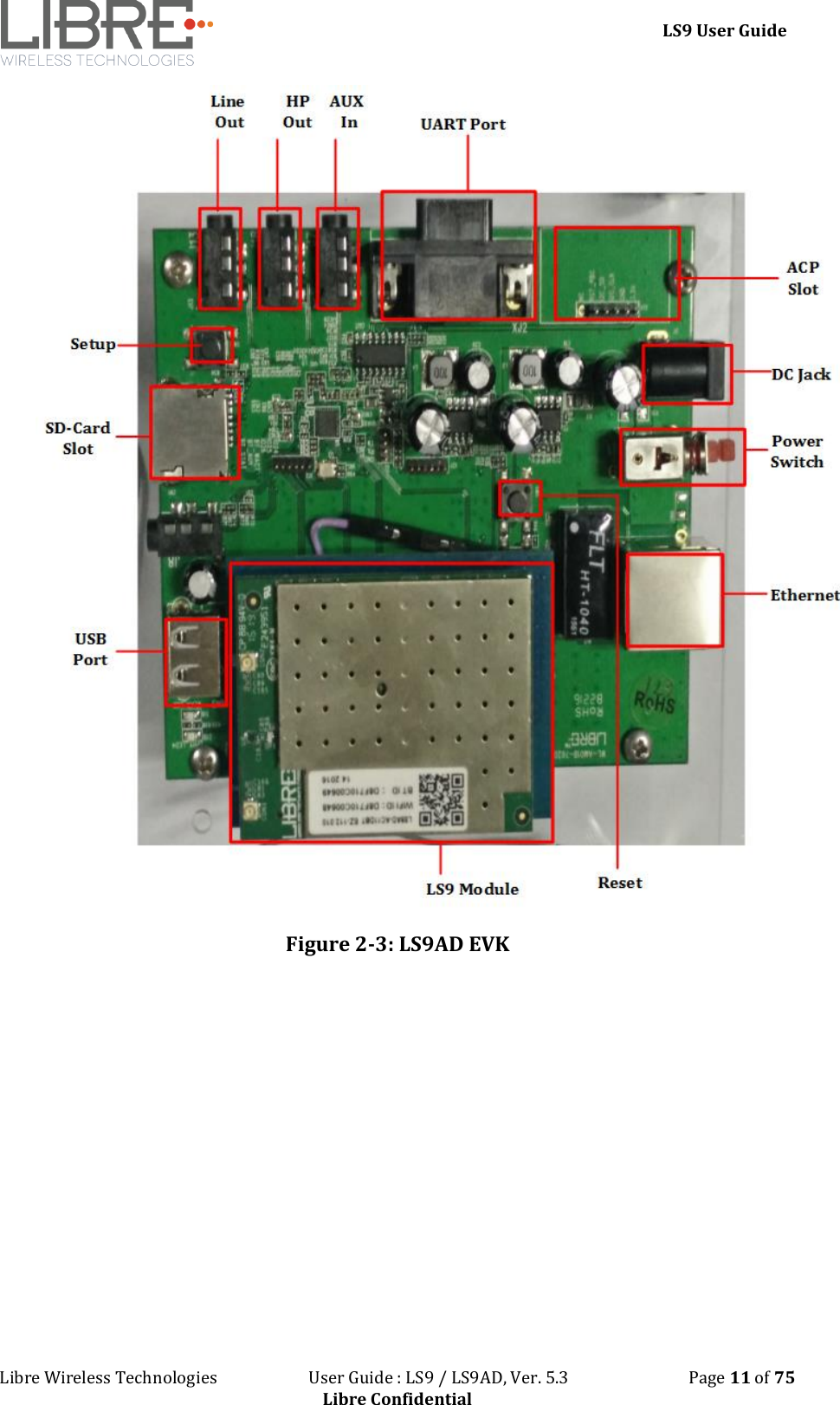 LS9 User Guide Libre Wireless Technologies User Guide : LS9 / LS9AD, Ver. 5.3 Page 11 of 75 Libre Confidential Figure 2-3: LS9AD EVK