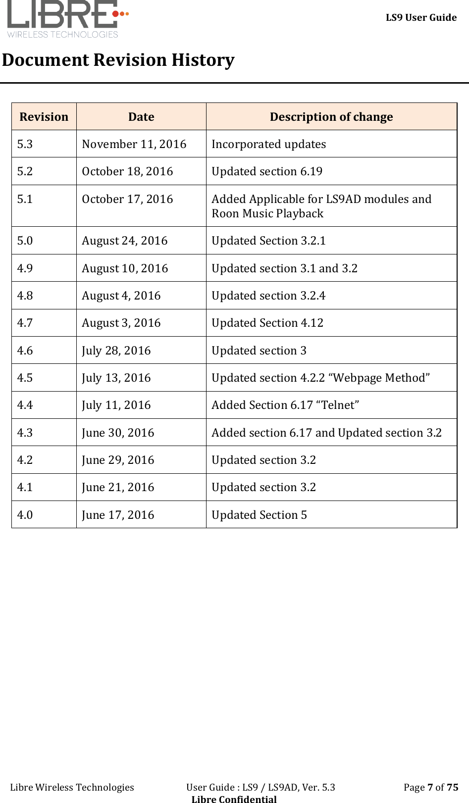 LS9 User Guide Libre Wireless Technologies User Guide : LS9 / LS9AD, Ver. 5.3 Page 7 of 75 Libre Confidential Document Revision History Revision Date Description of change 5.3 November 11, 2016 Incorporated updates 5.2 October 18, 2016 Updated section 6.19 5.1 October 17, 2016 Added Applicable for LS9AD modules and Roon Music Playback 5.0 August 24, 2016 Updated Section 3.2.1 4.9 August 10, 2016 Updated section 3.1 and 3.2 4.8 August 4, 2016 Updated section 3.2.4 4.7 August 3, 2016 Updated Section 4.12 4.6 July 28, 2016 Updated section 3 4.5 July 13, 2016 Updated section 4.2.2 “Webpage Method” 4.4 July 11, 2016 Added Section 6.17 “Telnet” 4.3 June 30, 2016 Added section 6.17 and Updated section 3.2 4.2 June 29, 2016 Updated section 3.2 4.1 June 21, 2016 Updated section 3.2 4.0 June 17, 2016 Updated Section 5