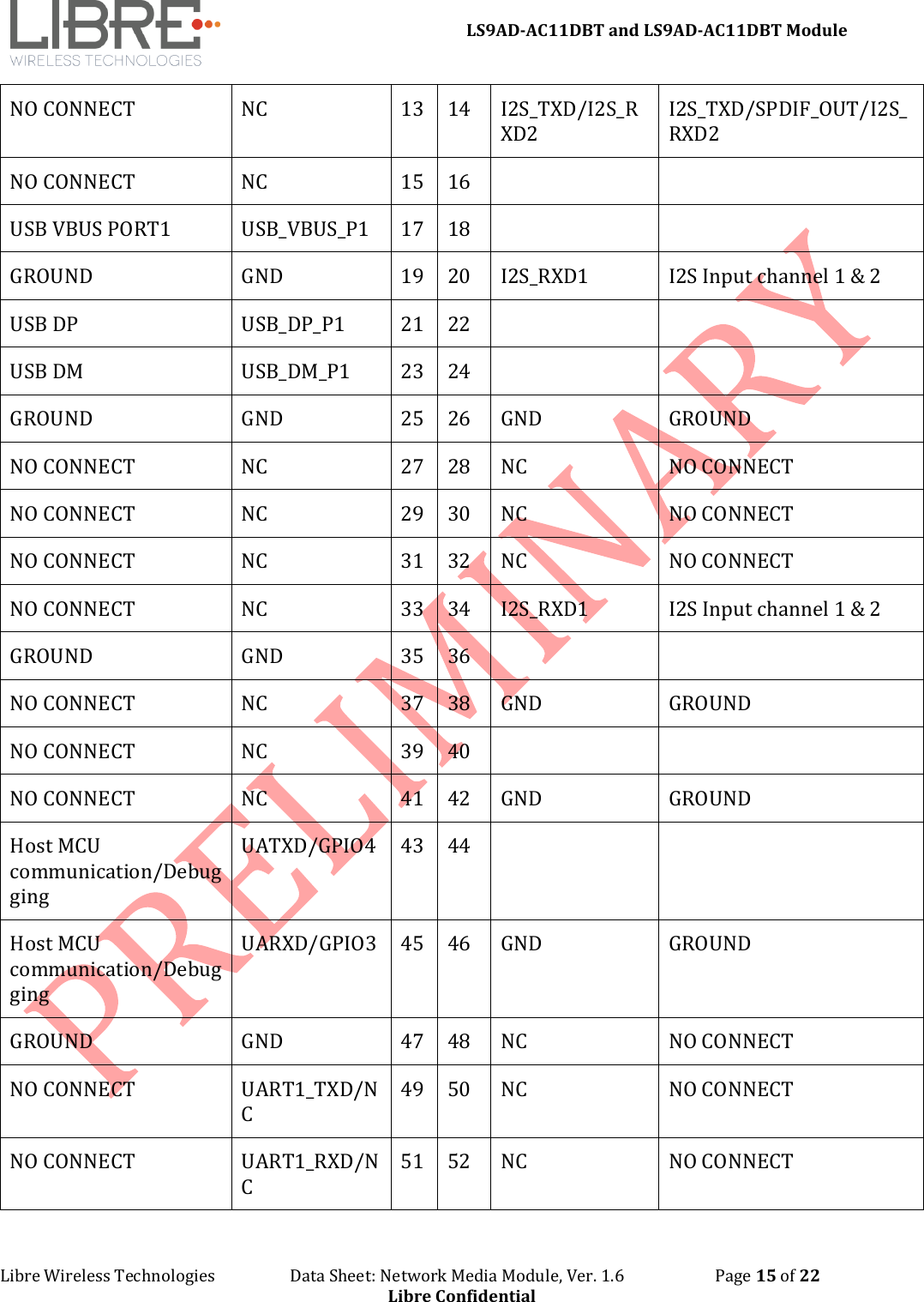 LS9AD-AC11DBT and LS9AD-AC11DBT Module Libre Wireless Technologies Data Sheet: Network Media Module, Ver. 1.6 Page 15 of 22 Libre Confidential NO CONNECT NC 13 14 I2S_TXD/I2S_RXD2 I2S_TXD/SPDIF_OUT/I2S_RXD2 NO CONNECT NC 15 16 USB VBUS PORT1 USB_VBUS_P1 17 18 GROUND GND 19 20 I2S_RXD1 I2S Input channel 1 & 2 USB DP USB_DP_P1 21 22 USB DM USB_DM_P1 23 24 GROUND GND 25 26 GND GROUND NO CONNECT NC 27 28 NC NO CONNECT NO CONNECT NC 29 30 NC NO CONNECT NO CONNECT NC 31 32 NC NO CONNECT NO CONNECT NC 33 34 I2S_RXD1 I2S Input channel 1 & 2 GROUND GND 35 36 NO CONNECT NC 37 38 GND GROUND NO CONNECT NC 39 40 NO CONNECT NC 41 42 GND GROUND Host MCU communication/Debugging UATXD/GPIO4 43 44 Host MCU communication/Debugging UARXD/GPIO3 45 46 GND GROUND GROUND GND 47 48 NC NO CONNECT NO CONNECT UART1_TXD/NC 49 50 NC NO CONNECT NO CONNECT UART1_RXD/NC 51 52 NC NO CONNECT