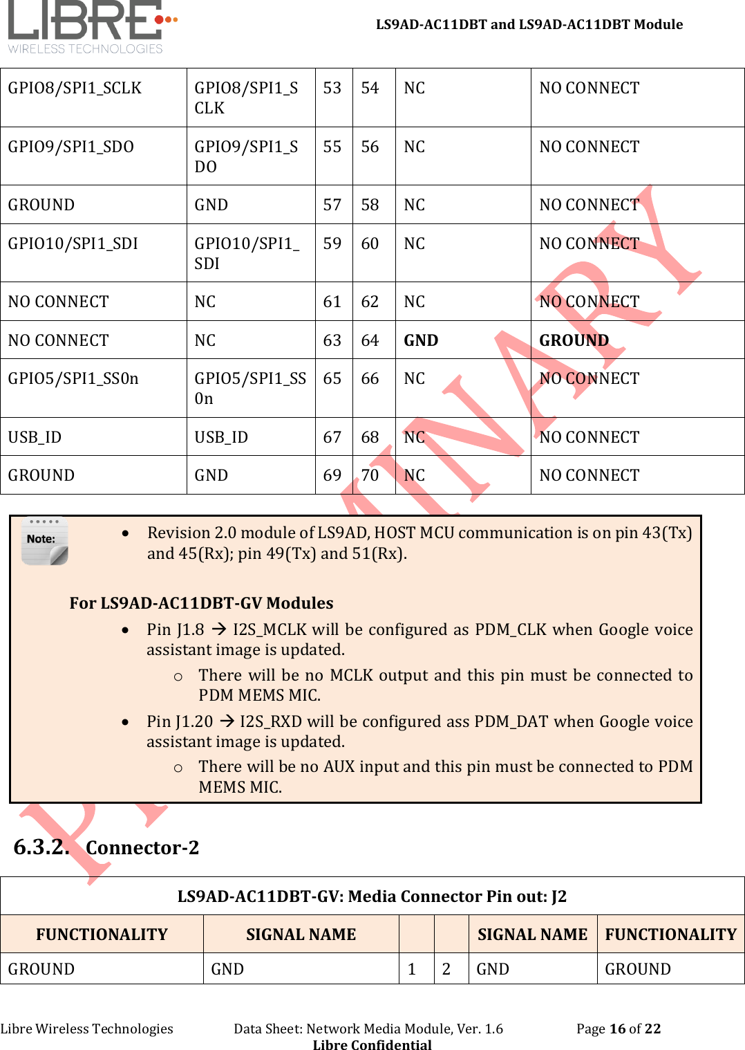 LS9AD-AC11DBT and LS9AD-AC11DBT Module Libre Wireless Technologies Data Sheet: Network Media Module, Ver. 1.6 Page 16 of 22 Libre Confidential GPIO8/SPI1_SCLK GPIO8/SPI1_SCLK 53 54 NC NO CONNECT GPIO9/SPI1_SDO GPIO9/SPI1_SDO 55 56 NC NO CONNECT GROUND GND 57 58 NC NO CONNECT GPIO10/SPI1_SDI GPIO10/SPI1_SDI 59 60 NC NO CONNECT NO CONNECT NC 61 62 NC NO CONNECT NO CONNECT NC 63 64 GND GROUND GPIO5/SPI1_SS0n GPIO5/SPI1_SS0n 65 66 NC NO CONNECT USB_ID USB_ID 67 68 NC NO CONNECT GROUND GND 69 70 NC NO CONNECT • Revision 2.0 module of LS9AD, HOST MCU communication is on pin 43(Tx) and 45(Rx); pin 49(Tx) and 51(Rx). For LS9AD-AC11DBT-GV Modules • Pin J1.8 I2S_MCLK will be configured as PDM_CLK when Google voice assistant image is updated. o There will be no MCLK output and this pin must be connected to PDM MEMS MIC. • Pin J1.20 I2S_RXD will be configured ass PDM_DAT when Google voice assistant image is updated. o There will be no AUX input and this pin must be connected to PDM MEMS MIC. 6.3.2. Connector-2 LS9AD-AC11DBT-GV: Media Connector Pin out: J2 FUNCTIONALITY SIGNAL NAME SIGNAL NAME FUNCTIONALITY GROUND GND 1 2 GND GROUND