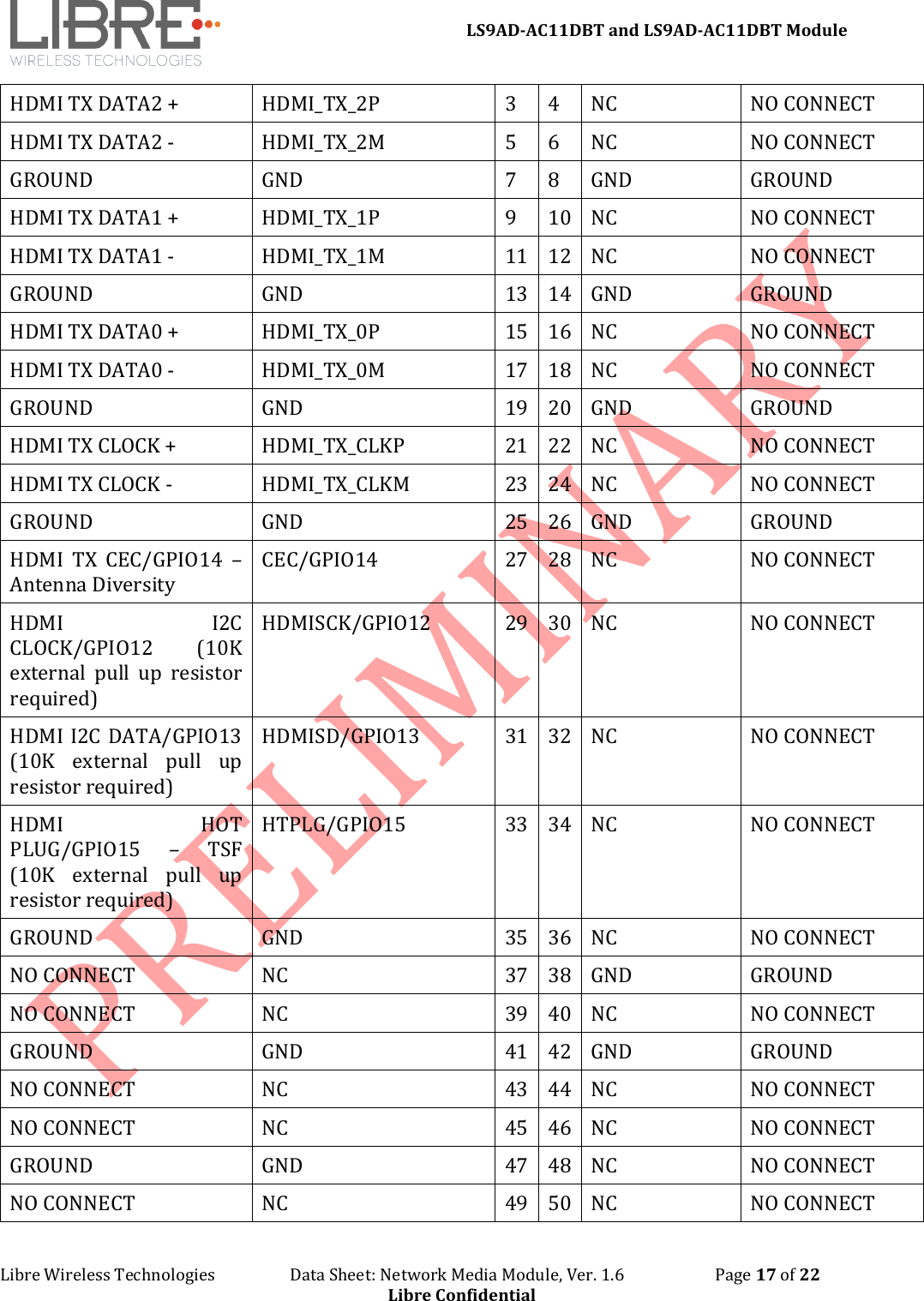 LS9AD-AC11DBT and LS9AD-AC11DBT Module Libre Wireless Technologies Data Sheet: Network Media Module, Ver. 1.6 Page 17 of 22 Libre Confidential HDMI TX DATA2 + HDMI_TX_2P 3 4 NC NO CONNECT HDMI TX DATA2 - HDMI_TX_2M 5 6 NC NO CONNECT GROUND GND 7 8 GND GROUND HDMI TX DATA1 + HDMI_TX_1P 9 10 NC NO CONNECT HDMI TX DATA1 - HDMI_TX_1M 11 12 NC NO CONNECT GROUND GND 13 14 GND GROUND HDMI TX DATA0 + HDMI_TX_0P 15 16 NC NO CONNECT HDMI TX DATA0 - HDMI_TX_0M 17 18 NC NO CONNECT GROUND GND 19 20 GND GROUND HDMI TX CLOCK + HDMI_TX_CLKP 21 22 NC NO CONNECT HDMI TX CLOCK - HDMI_TX_CLKM 23 24 NC NO CONNECT GROUND GND 25 26 GND GROUND HDMI TX CEC/GPIO14 –Antenna Diversity CEC/GPIO14 27 28 NC NO CONNECT HDMI I2C CLOCK/GPIO12 (10K external pull up resistor required) HDMISCK/GPIO12 29 30 NC NO CONNECT HDMI I2C DATA/GPIO13 (10K external pull up resistor required) HDMISD/GPIO13 31 32 NC NO CONNECT HDMI HOT PLUG/GPIO15 – TSF (10K external pull up resistor required) HTPLG/GPIO15 33 34 NC NO CONNECT GROUND GND 35 36 NC NO CONNECT NO CONNECT NC 37 38 GND GROUND NO CONNECT NC 39 40 NC NO CONNECT GROUND GND 41 42 GND GROUND NO CONNECT NC 43 44 NC NO CONNECT NO CONNECT NC 45 46 NC NO CONNECT GROUND GND 47 48 NC NO CONNECT NO CONNECT NC 49 50 NC NO CONNECT