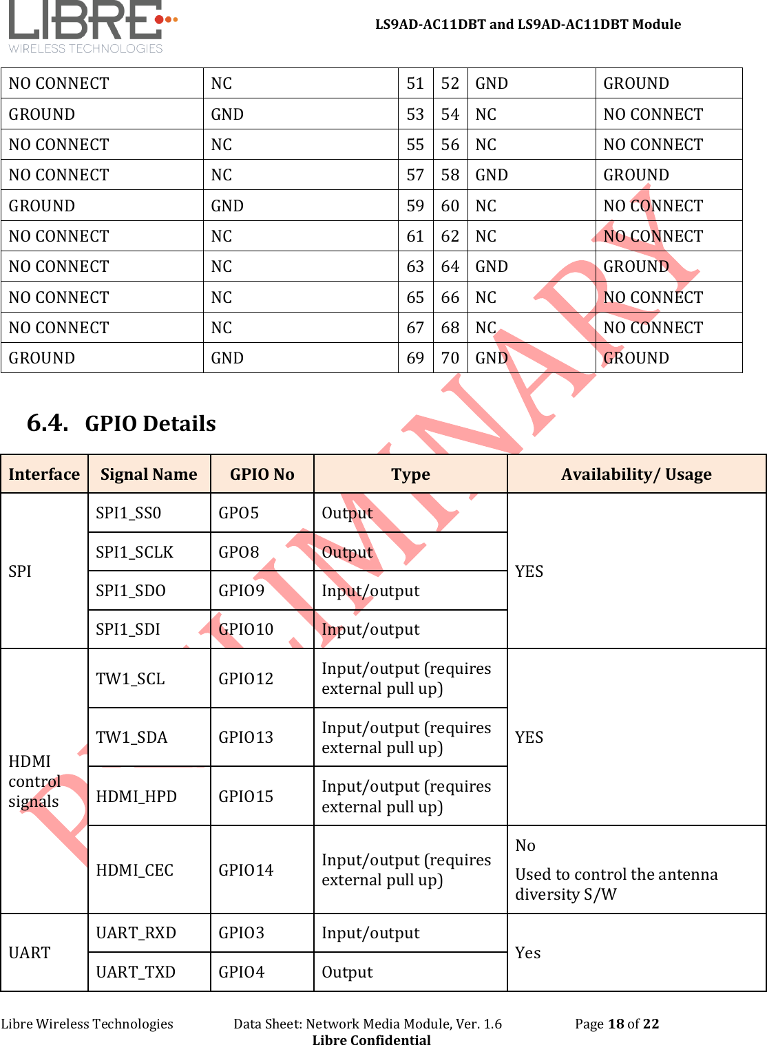 LS9AD-AC11DBT and LS9AD-AC11DBT Module Libre Wireless Technologies Data Sheet: Network Media Module, Ver. 1.6 Page 18 of 22 Libre Confidential NO CONNECT NC 51 52 GND GROUND GROUND GND 53 54 NC NO CONNECT NO CONNECT NC 55 56 NC NO CONNECT NO CONNECT NC 57 58 GND GROUND GROUND GND 59 60 NC NO CONNECT NO CONNECT NC 61 62 NC NO CONNECT NO CONNECT NC 63 64 GND GROUND NO CONNECT NC 65 66 NC NO CONNECT NO CONNECT NC 67 68 NC NO CONNECT GROUND GND 69 70 GND GROUND 6.4. GPIO Details Interface Signal Name GPIO No Type Availability/ Usage SPI SPI1_SS0 GPO5 Output YES SPI1_SCLK GPO8 Output SPI1_SDO GPIO9 Input/output SPI1_SDI GPIO10 Input/output HDMI control signals TW1_SCL GPIO12 Input/output (requires external pull up) YES TW1_SDA GPIO13 Input/output (requires external pull up) HDMI_HPD GPIO15 Input/output (requires external pull up) HDMI_CEC GPIO14 Input/output (requires external pull up) No Used to control the antenna diversity S/W UART UART_RXD GPIO3 Input/output Yes UART_TXD GPIO4 Output