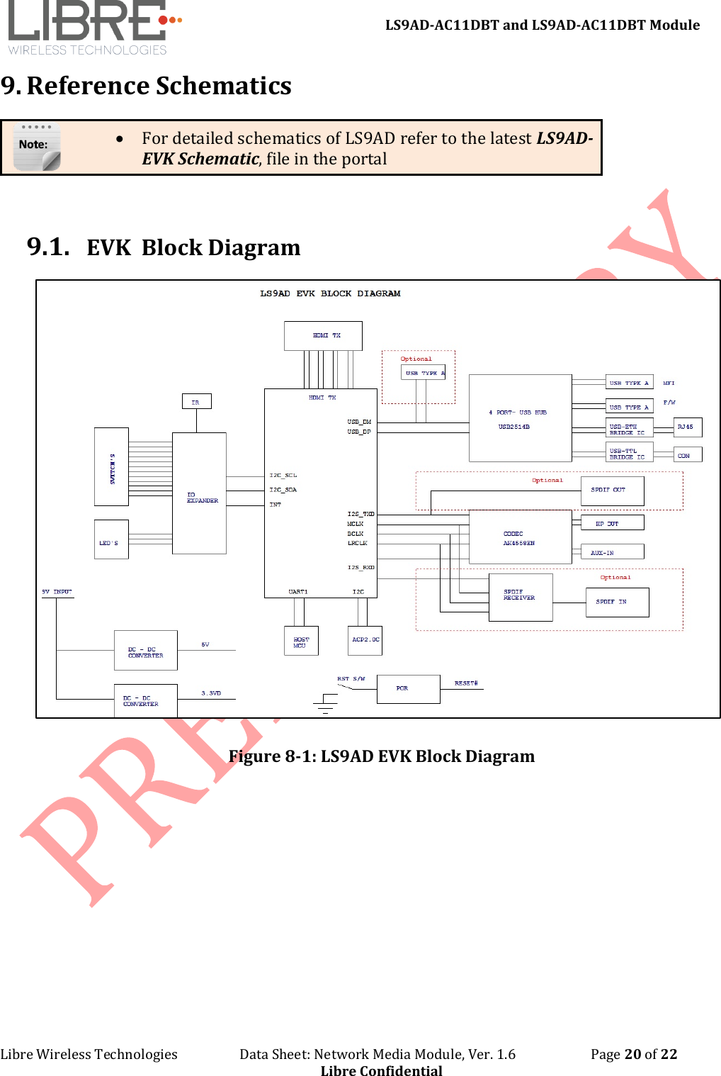 LS9AD-AC11DBT and LS9AD-AC11DBT Module Libre Wireless Technologies Data Sheet: Network Media Module, Ver. 1.6 Page 20 of 22 Libre Confidential 9. Reference Schematics 9.1. EVK Block Diagram Figure 8-1: LS9AD EVK Block Diagram • For detailed schematics of LS9AD refer to the latest LS9AD-EVK Schematic, file in the portal