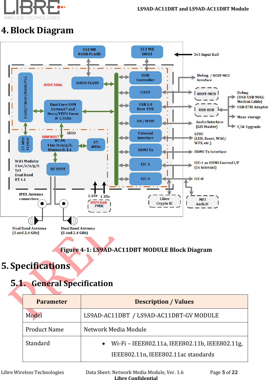 LS9AD-AC11DBT and LS9AD-AC11DBT Module Libre Wireless Technologies Data Sheet: Network Media Module, Ver. 1.6 Page 5 of 22 Libre Confidential 4. Block Diagram Figure 4-1: LS9AD-AC11DBT MODULE Block Diagram 5. Specifications 5.1. General Specification Parameter Description / Values Model LS9AD-AC11DBT / LS9AD-AC11DBT-GV MODULE Product Name Network Media Module Standard • Wi-Fi – IEEE802.11a, IEEE802.11b, IEEE802.11g, IEEE802.11n, IEEE802.11ac standards