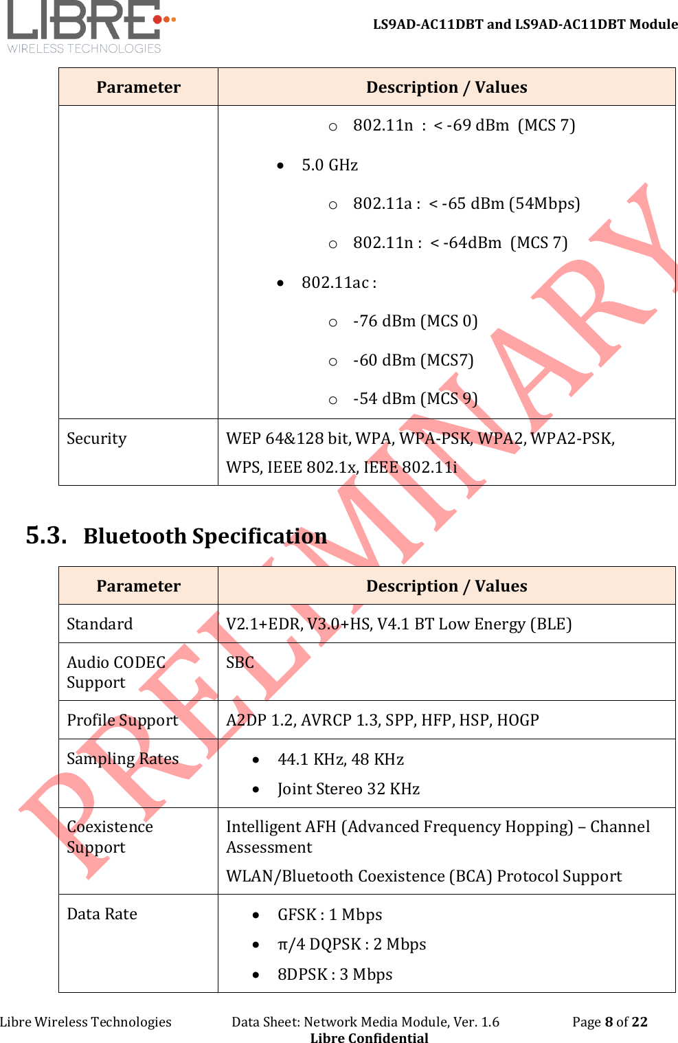 LS9AD-AC11DBT and LS9AD-AC11DBT Module Libre Wireless Technologies Data Sheet: Network Media Module, Ver. 1.6 Page 8 of 22 Libre Confidential Parameter Description / Values o 802.11n : < -69 dBm (MCS 7) • 5.0 GHz o 802.11a : < -65 dBm (54Mbps) o 802.11n : < -64dBm (MCS 7) • 802.11ac : o -76 dBm (MCS 0) o -60 dBm (MCS7) o -54 dBm (MCS 9) Security WEP 64&128 bit, WPA, WPA-PSK, WPA2, WPA2-PSK, WPS, IEEE 802.1x, IEEE 802.11i 5.3. Bluetooth Specification Parameter Description / Values Standard V2.1+EDR, V3.0+HS, V4.1 BT Low Energy (BLE) Audio CODEC Support SBC Profile Support A2DP 1.2, AVRCP 1.3, SPP, HFP, HSP, HOGP Sampling Rates • 44.1 KHz, 48 KHz • Joint Stereo 32 KHz Coexistence Support Intelligent AFH (Advanced Frequency Hopping) – Channel Assessment WLAN/Bluetooth Coexistence (BCA) Protocol Support Data Rate • GFSK : 1 Mbps • π/4 DQPSK : 2 Mbps • 8DPSK : 3 Mbps