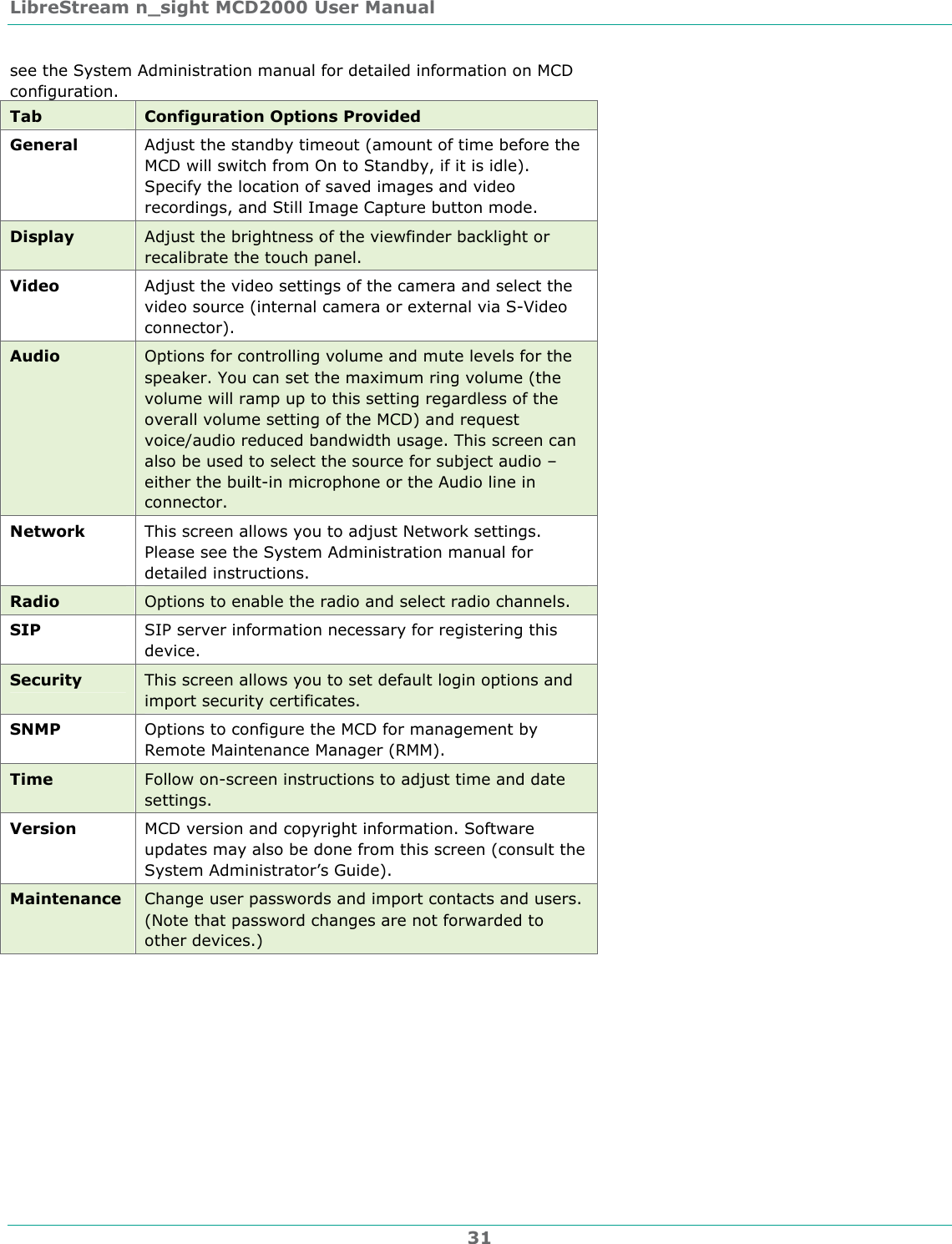 LibreStream n_sight MCD2000 User Manual 31 see the System Administration manual for detailed information on MCD configuration. Tab  Configuration Options Provided General  Adjust the standby timeout (amount of time before the MCD will switch from On to Standby, if it is idle). Specify the location of saved images and video recordings, and Still Image Capture button mode. Display  Adjust the brightness of the viewfinder backlight or recalibrate the touch panel. Video  Adjust the video settings of the camera and select the video source (internal camera or external via S-Video connector). Audio  Options for controlling volume and mute levels for the speaker. You can set the maximum ring volume (the volume will ramp up to this setting regardless of the overall volume setting of the MCD) and request voice/audio reduced bandwidth usage. This screen can also be used to select the source for subject audio &ndash; either the built-in microphone or the Audio line in connector. Network  This screen allows you to adjust Network settings. Please see the System Administration manual for detailed instructions. Radio  Options to enable the radio and select radio channels. SIP  SIP server information necessary for registering this device. Security  This screen allows you to set default login options and import security certificates. SNMP  Options to configure the MCD for management by Remote Maintenance Manager (RMM). Time  Follow on-screen instructions to adjust time and date settings. Version  MCD version and copyright information. Software updates may also be done from this screen (consult the System Administrator&rsquo;s Guide). Maintenance  Change user passwords and import contacts and users. (Note that password changes are not forwarded to other devices.)  