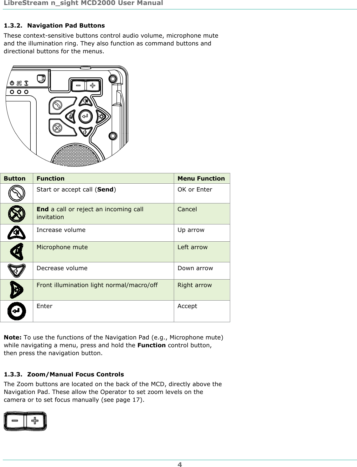 LibreStream n_sight MCD2000 User Manual 4 1.3.2. Navigation Pad Buttons These context-sensitive buttons control audio volume, microphone mute and the illumination ring. They also function as command buttons and directional buttons for the menus.  Button  Function  Menu Function  Start or accept call (Send)  OK or Enter  End a call or reject an incoming call invitation Cancel  Increase volume  Up arrow  Microphone mute  Left arrow  Decrease volume  Down arrow  Front illumination light normal/macro/off  Right arrow  Enter  Accept  Note: To use the functions of the Navigation Pad (e.g., Microphone mute) while navigating a menu, press and hold the Function control button, then press the navigation button.  1.3.3. Zoom/Manual Focus Controls The Zoom buttons are located on the back of the MCD, directly above the Navigation Pad. These allow the Operator to set zoom levels on the camera or to set focus manually (see page 17).   