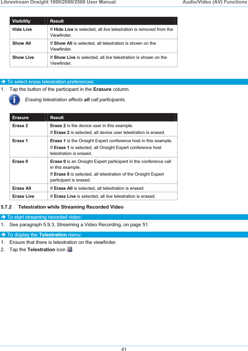 Librestream Onsight 1000/2000/2500 User Manual  Audio/Video (AV) Functions41Visibility Result Hide Live If Hide Live is selected, all live telestration is removed from the Viewfinder. Show All If Show All is selected, all telestration is shown on the Viewfinder. Show Live If Show Live is selected, all live telestration is shown on the Viewfinder. &Icirc; To select erase telestration preferences: 1.  Tap the button of the participant in the Erasure column. Erasing telestration affects all call participants. Erasure  Result Erase 2  Erase 2 is the device user in this example. If Erase 2 is selected, all device user telestration is erased. Erase 1  Erase 1 is the Onsight Expert conference host in this example. If Erase 1 is selected, all Onsight Expert conference host telestration is erased. Erase 0 Erase 0 is an Onsight Expert participant in the conference call in this example. If Erase 0 is selected, all telestration of the Onsight Expert participant is erased. Erase All If Erase All is selected, all telestration is erased. Erase Live If Erase Live is selected, all live telestration is erased. 5.7.2 Telestration while Streaming Recorded Video &Icirc; To start streaming recorded video: 1.  See paragraph 5.9.3, Streaming a Video Recording, on page 51.&Icirc; To display the Telestration menu: 1.  Ensure that there is telestration on the viewfinder. 2. Tap the Telestration icon  .