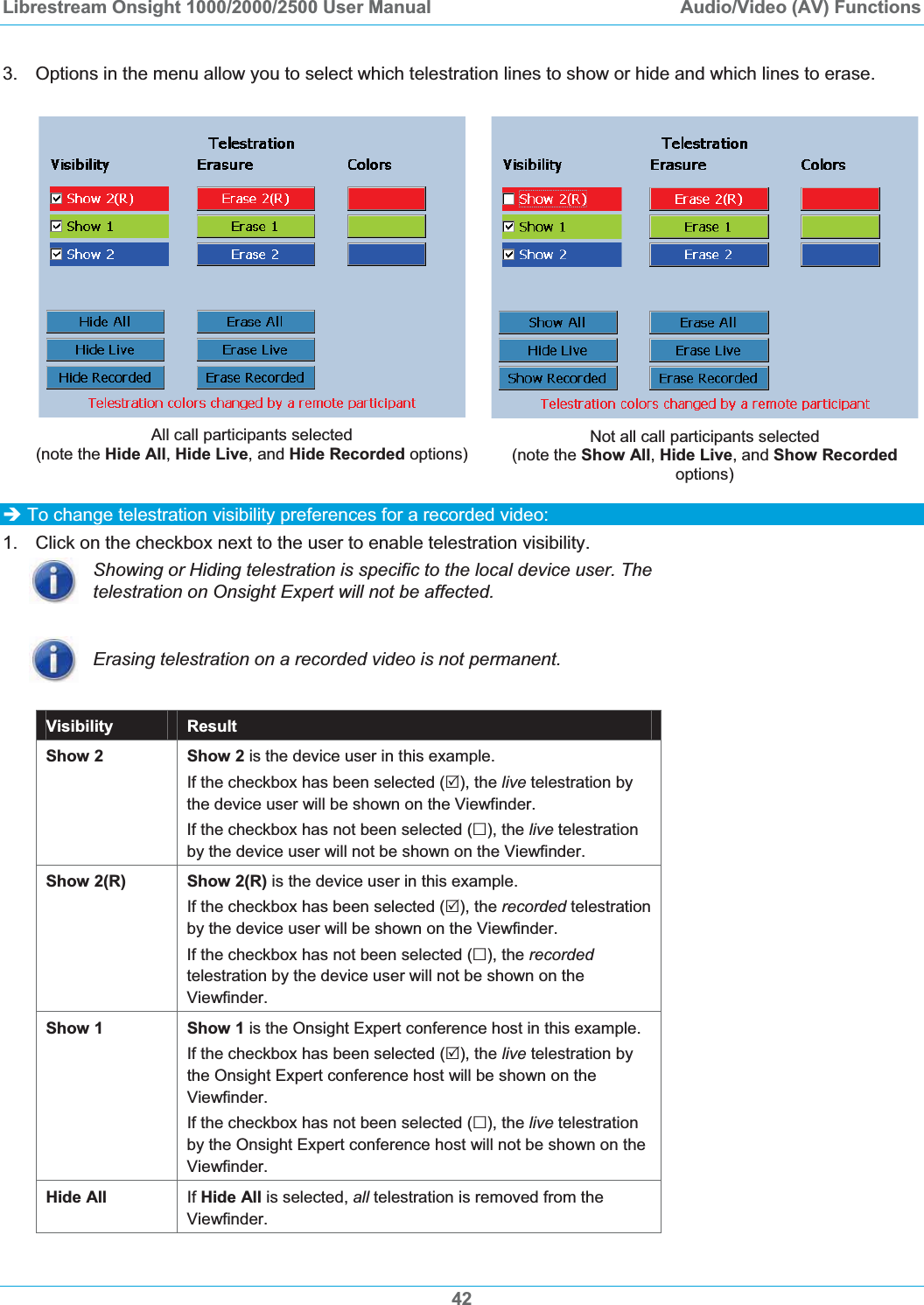 Librestream Onsight 1000/2000/2500 User Manual  Audio/Video (AV) Functions3.  Options in the menu allow you to select which telestration lines to show or hide and which lines to erase. All call participants selected  (note the Hide All,Hide Live, and Hide Recorded options) Not all call participants selected  (note the Show All,Hide Live, and Show Recordedoptions) &Icirc; To change telestration visibility preferences for a recorded video: 1.  Click on the checkbox next to the user to enable telestration visibility. Showing or Hiding telestration is specific to the local device user. The telestration on Onsight Expert will not be affected. Erasing telestration on a recorded video is not permanent. Visibility  Result Show 2  Show 2 is the device user in this example. If the checkbox has been selected (5), the live telestration by the device user will be shown on the Viewfinder. If the checkbox has not been selected (), the live telestration by the device user will not be shown on the Viewfinder. Show 2(R)  Show 2(R) is the device user in this example. If the checkbox has been selected (5), the recorded telestration by the device user will be shown on the Viewfinder. If the checkbox has not been selected (), the recordedtelestration by the device user will not be shown on the Viewfinder. Show 1  Show 1 is the Onsight Expert conference host in this example. If the checkbox has been selected (5), the live telestration by the Onsight Expert conference host will be shown on the Viewfinder. If the checkbox has not been selected (), the live telestration by the Onsight Expert conference host will not be shown on the Viewfinder. Hide All If Hide All is selected, all telestration is removed from the Viewfinder. 42