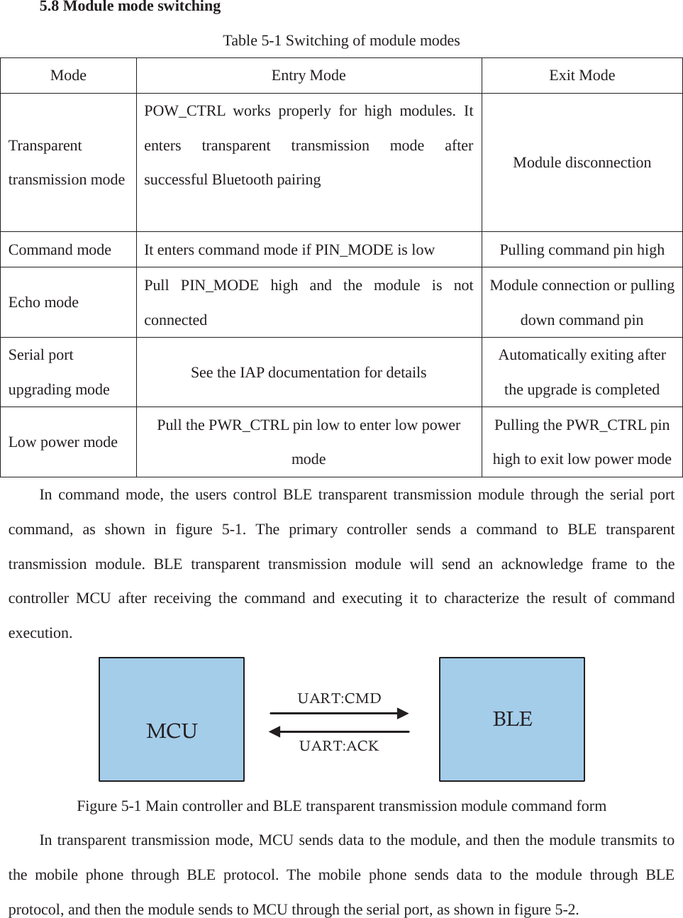 5.8 Module mode switchingTable 5-1 Switching of module modes Mode Entry Mode Exit ModeTransparent transmission mode POW_CTRL works properly for high modules. It enters transparent transmission mode after successful Bluetooth pairingModule disconnectionCommand modeIt enters command mode if PIN_MODE is lowPulling command pin highEcho modePull PIN_MODE high and the module is not connectedModule connection or pulling down command pinSerial port upgrading modeSee the IAP documentation for detailsAutomatically exiting after the upgrade is completedLow power modePull the PWR_CTRL pin low to enter low power modePulling the PWR_CTRL pin high to exit low power modeIn command mode, the users control BLE transparent transmission module through the serial port command, as shown in figure 5-1. The primary controller sends a command to BLE transparent transmission module. BLE transparent transmission module will send an acknowledge frame to the controller MCU after receiving the command and executing it to characterize the result of command execution.MCU BLEUART:CMDUART:ACKFigure 5-1 Main controller and BLE transparent transmission module command form In transparent transmission mode, MCU sends data to the module, and then the module transmits to the mobile phone through BLE protocol. The mobile phone sends data to the module through BLE protocol, and then the module sends to MCU through the serial port, as shown in figure 5-2.