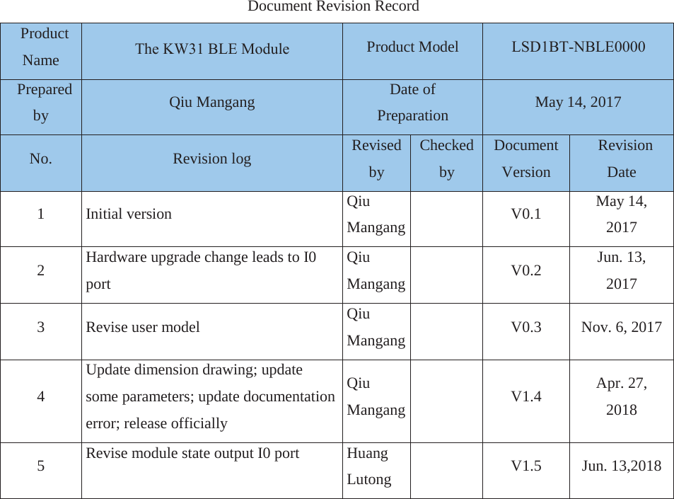 Document Revision Record  Product Name The KW31 BLE ModuleProduct Model LSD1BT-NBLE0000  Prepared by Qiu Mangang Date of Preparation May 14, 2017 No. Revision log Revised by   Checked by  Document Version  Revision Date 1Initial versionQiu Mangang V0.1 May 14, 20172Hardware upgrade change leads to I0 portQiu Mangang V0.2 Jun. 13, 20173Revise user modelQiu Mangang V0.3 Nov.6, 2017 4Update dimension drawing; update some parameters; update documentation error; release officiallyQiu Mangang V1.4 Apr. 27, 20185Revise module state output I0 port Huang Lutong V1.5 Jun.13,2018 