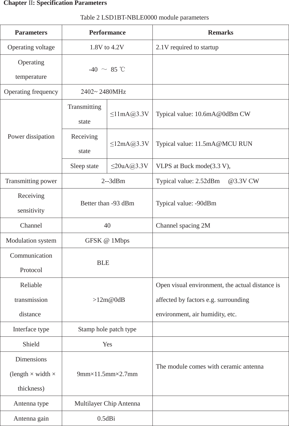 Chapter II: Specification ParametersTable 2 LSD1BT-NBLE0000 module parametersParameters Performance RemarksOperating voltage1.8V to 4.2V2.1V required to startupOperating temperature -40 ̚85 ćOperating frequency2402~ 2480MHzPower dissipationTransmitting stateP$#9Typical value: 10.6mA@0dBm CWReceiving stateP$#9Typical value: 11.5mA@MCU RUN Sleep stateX$#9VLPS at Buck mode(3.3 V),Transmitting power2--3dBm Typical value: 2.5dBm @3.3V CWReceiving sensitivity Better than -93 dBmTypical value: -90dBmChannel 40Channel spacing 2MModulation systemGFSK @ 1MbpsCommunicationProtocol BLEReliabletransmission distance&gt;12m@0dBOpen visual environment, the actual distance is affected by factors e.g. surrounding environment, air humidity, etc.Interface typeStamp hole patch typeShield YesDimensions(length ×width ×thickness)9mm×11.5mm×2.7mm The module comes with ceramic antennaAntenna typeMultilayer Chip AntennaAntenna gain 0.5dBi