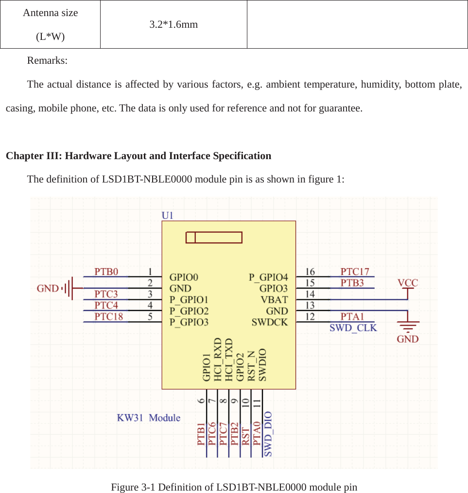 Antenna size (L*W)   3.2*1.6mm Remarks: The actual distance is affected by various factors, e.g. ambient temperature, humidity, bottom plate, casing, mobile phone, etc. The data is only used for reference and not for guarantee. Chapter III: Hardware Layout and Interface Specification The definition of LSD1BT-NBLE0000 module pin is as shown in figure 1: Figure 3-1 Definition of LSD1BT-NBLE0000 module pin 