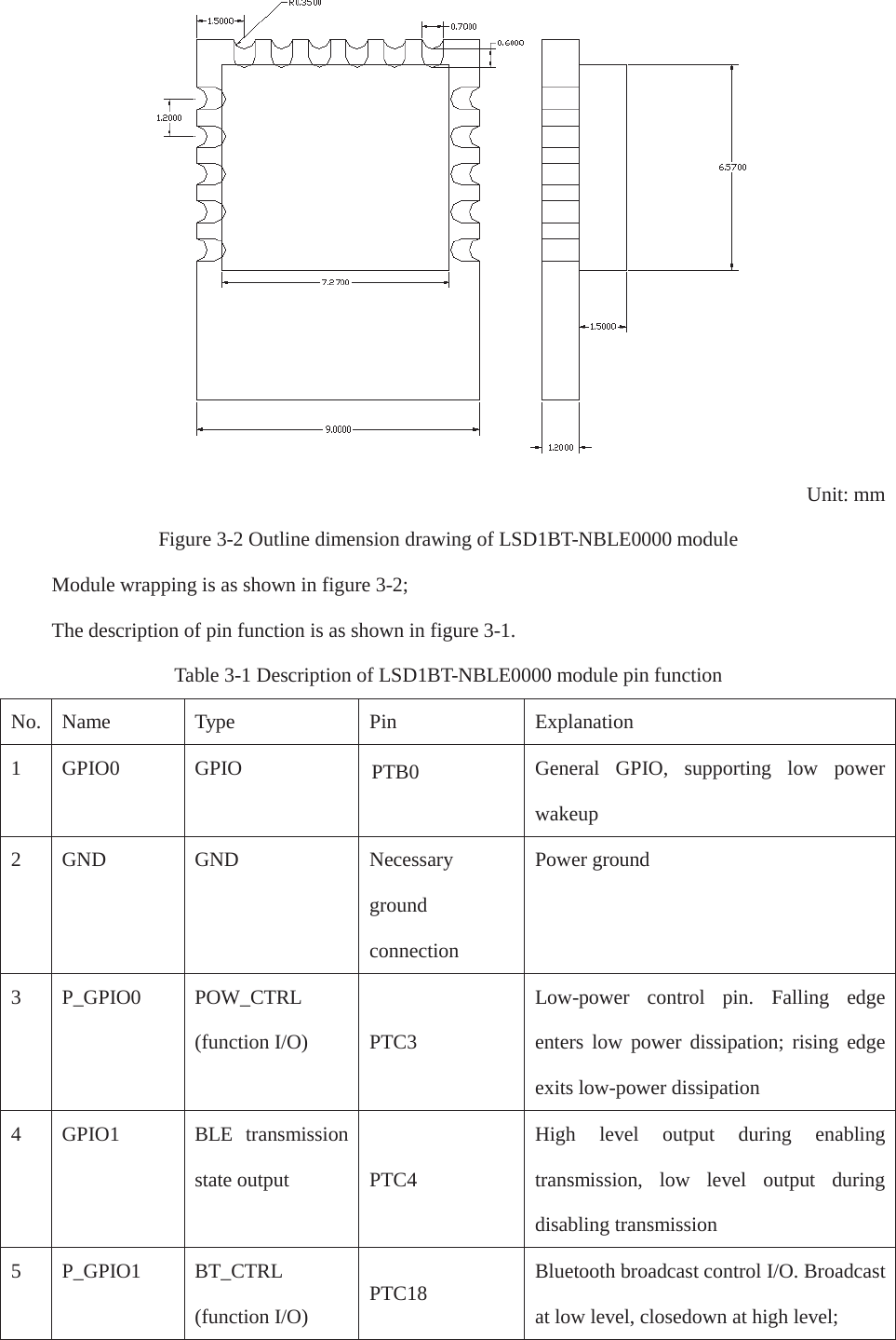    Unit: mm Figure 3-2 Outline dimension drawing of LSD1BT-NBLE0000 module Module wrapping is as shown in figure 3-2; The description of pin function is as shown in figure 3-1. Table 3-1 Description of LSD1BT-NBLE0000 module pin function No. NameTypePinExplanation1GPIO0GPIOPTB0General GPIO, supporting low power wakeup 2GNDGNDNecessary groundconnectionPower ground3P_GPIO0 POW_CTRL (function I/O) PTC3Low-power control pin. Falling edge enters low power dissipation; rising edge exits low-power dissipation       4GPIO1BLE transmission state outputPTC4High level output during enabling transmission, low level output during disabling transmission5P_GPIO1 BT_CTRL (function I/O)PTC18Bluetooth broadcast control I/O. Broadcast at low level, closedown at high level;