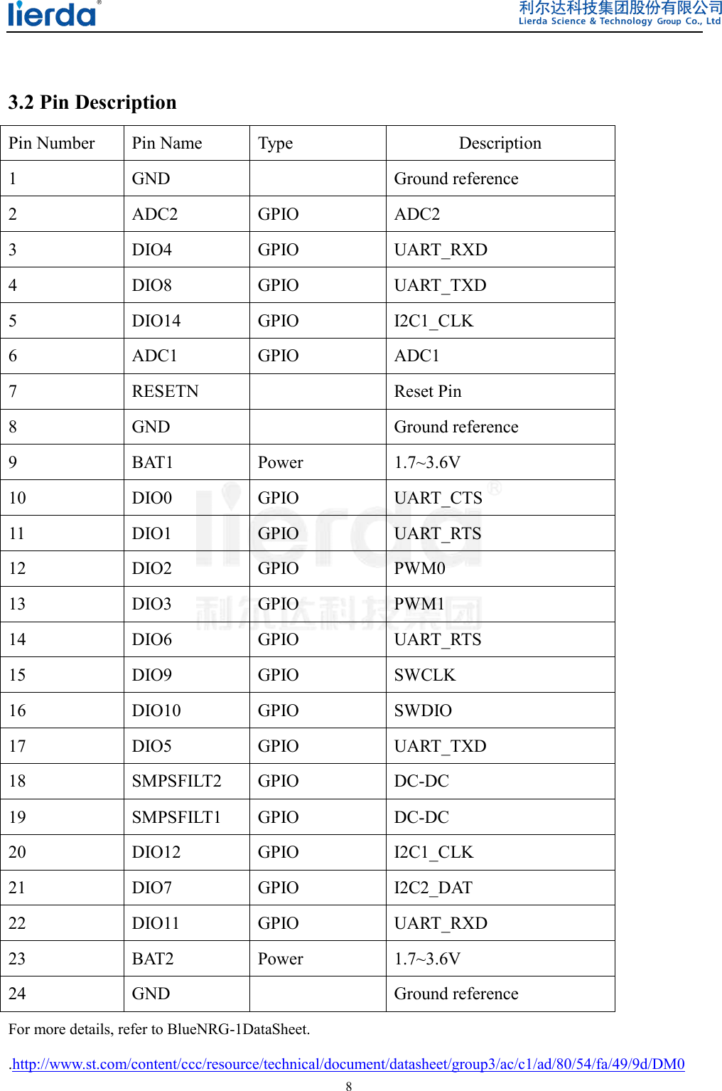  8   3.2 Pin Description Pin Number  Pin Name  Type  Description 1  GND    Ground reference 2  ADC2  GPIO  ADC2 3  DIO4  GPIO  UART_RXD 4  DIO8  GPIO  UART_TXD 5  DIO14  GPIO  I2C1_CLK 6  ADC1  GPIO  ADC1 7  RESETN    Reset Pin 8  GND    Ground reference 9  BAT1  Power  1.7~3.6V 10  DIO0  GPIO  UART_CTS 11  DIO1  GPIO  UART_RTS 12  DIO2  GPIO  PWM0 13  DIO3  GPIO  PWM1 14  DIO6  GPIO  UART_RTS 15  DIO9  GPIO  SWCLK 16  DIO10  GPIO  SWDIO 17  DIO5  GPIO  UART_TXD 18  SMPSFILT2  GPIO  DC-DC   19  SMPSFILT1  GPIO  DC-DC 20  DIO12  GPIO  I2C1_CLK 21  DIO7  GPIO  I2C2_DAT 22  DIO11  GPIO  UART_RXD 23  BAT2  Power  1.7~3.6V 24  GND    Ground reference For more details, refer to BlueNRG-1DataSheet. .http://www.st.com/content/ccc/resource/technical/document/datasheet/group3/ac/c1/ad/80/54/fa/49/9d/DM0