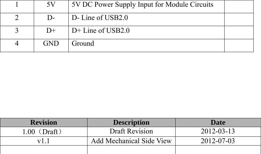 1  5V  5V DC Power Supply Input for Module Circuits   2  D-  D- Line of USB2.0   3  D+  D+ Line of USB2.0   4 GND Ground         Revision  Description  Date 1.00（Draft） Draft Revision  2012-03-13 v1.1  Add Mechanical Side View 2012-07-03                                                                                                                                