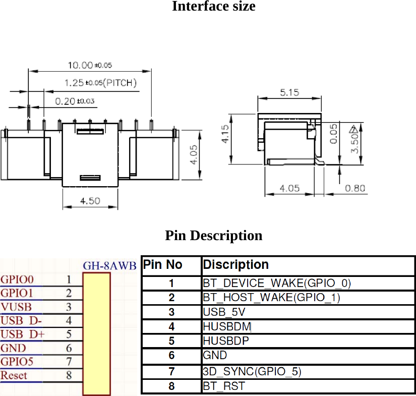  Interface size   Pin Description  