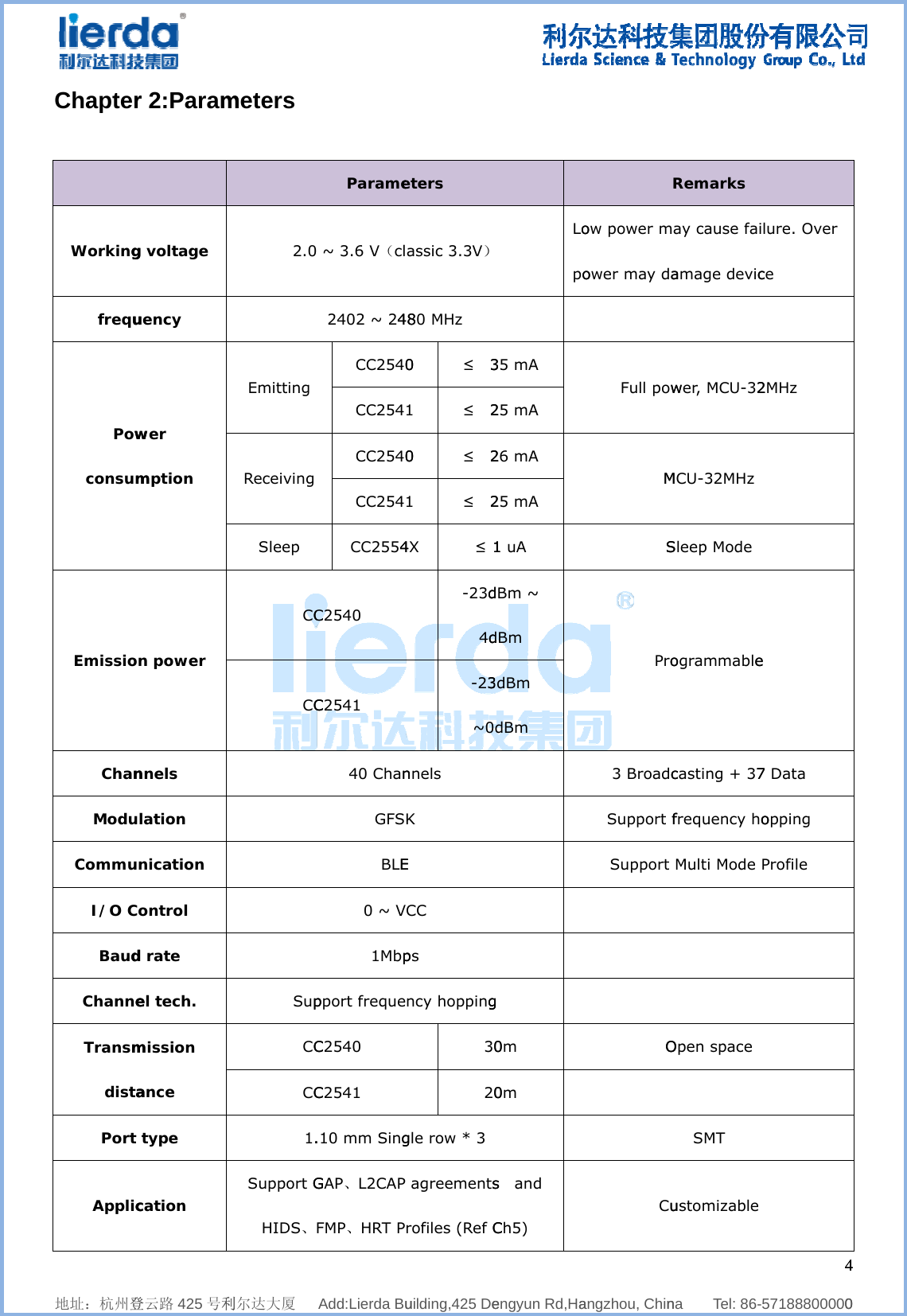              地址：杭州登Chapter WorkingfrequPowconsumEmissioChanModuCommuI/O CBaudChanneTransmdistaPort Applic    登云路 425 号利r 2:Param g voltage uency wer mption n power nnels lation nication ontrol d rate el tech. mission ance  type cation     利尔达大厦   meters 2.0Emitting Receiving Sleep CCCCSupCCCC1.Support GHIDS、  Add:Lierda BuParame ~ 3.6 V（cl2402 ~ 248CC2540CC254 CC2540CC254CC2554C2540 C2541 40 ChanGFSBLE0 ~ V1Mbppport frequeC2540 C2541 .10 mm SingGAP、L2CAP FMP、HRT P    uilding,425 Deeters assic 3.3V）480 MHz 0  ≤  31  ≤  20  ≤  21  ≤  24X  ≤ 1-23d4d-23~0nnels K E  CC ps ncy hopping3020gle row * 3  agreementsrofiles (Ref C  engyun Rd,Ha Lopo35 mA 25 mA 26 mA 25 mA 1 uA dBm ~ dBm  3dBm dBm  g 0m 0m s  and Ch5)   angzhou, Chinow power mower may daFull powMSPro3 BroadcSupport fSupport OCu   na    Tel: 86-Remarks ay cause faiamage devic wer, MCU-32MCU-32MHz Sleep Mode ogrammablecasting + 37frequency ho Multi Mode    Open space  SMT ustomizable   457188800000lure. Over ce 2MHz e 7 Data opping Profile  4  0 