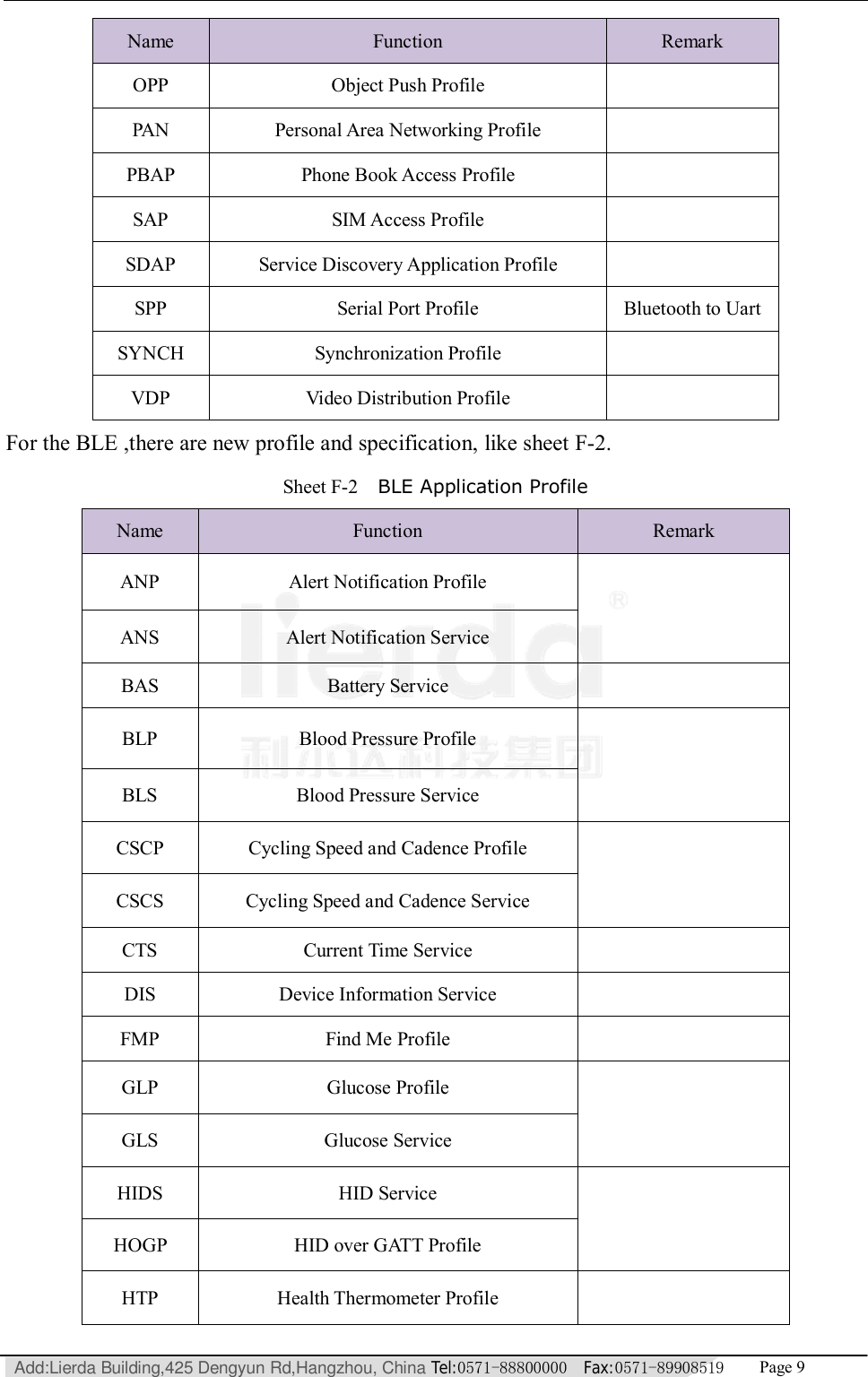   Add:Lierda Building,425 Dengyun Rd,Hangzhou, China Tel:0571-88800000  Fax:0571-89908519   Page 9  Name  Function  Remark OPP  Object Push Profile   PAN  Personal Area Networking Profile   PBAP  Phone Book Access Profile   SAP  SIM Access Profile   SDAP  Service Discovery Application Profile   SPP  Serial Port Profile  Bluetooth to Uart SYNCH  Synchronization Profile   VDP  Video Distribution Profile   For the BLE ,there are new profile and specification, like sheet F-2.     Sheet F-2  BLE Application Profile Name  Function  Remark ANP  Alert Notification Profile  ANS  Alert Notification Service BAS  Battery Service   BLP  Blood Pressure Profile  BLS  Blood Pressure Service CSCP  Cycling Speed and Cadence Profile  CSCS  Cycling Speed and Cadence Service CTS  Current Time Service   DIS  Device Information Service   FMP  Find Me Profile   GLP  Glucose Profile  GLS  Glucose Service HIDS  HID Service  HOGP  HID over GATT Profile HTP  Health Thermometer Profile   