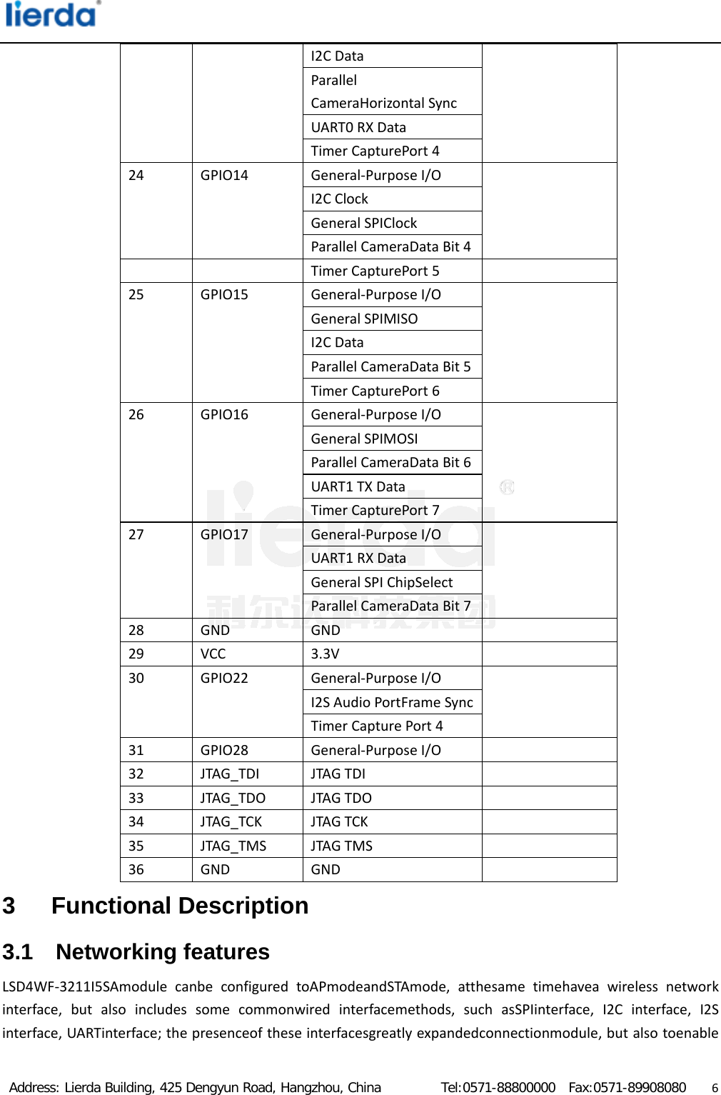  Address: Lierda Building, 425 Dengyun Road, Hangzhou, China         Tel:0571-88800000  Fax:0571-89908080                  6I2CDataParallelCameraHorizontalSyncUART0RXDataTimerCapturePort424GPIO14General‐PurposeI/OI2CClockGeneralSPIClockParallelCameraDataBit4 TimerCapturePort525GPIO15General‐PurposeI/OGeneralSPIMISOI2CDataParallelCameraDataBit5TimerCapturePort626GPIO16General‐PurposeI/OGeneralSPIMOSIParallelCameraDataBit6UART1TXDataTimerCapturePort727GPIO17General‐PurposeI/OUART1RXDataGeneralSPIChipSelectParallelCameraDataBit728GNDGND29VCC3.3V30GPIO22General‐PurposeI/OI2SAudioPortFrameSyncTimerCapturePort431GPIO28General‐PurposeI/O32JTAG_TDIJTAGTDI33JTAG_TDOJTAGTDO 34JTAG_TCKJTAGTCK35JTAG_TMSJTAGTMS36GNDGND3 Functional Description 3.1 Networking features LSD4WF‐3211I5SAmodulecanbeconfiguredtoAPmodeandSTAmode,atthesametimehaveawirelessnetworkinterface,butalsoincludessomecommonwiredinterfacemethods,suchasSPIinterface,I2Cinterface,I2Sinterface,UARTinterface;thepresenceoftheseinterfacesgreatlyexpandedconnectionmodule,butalsotoenable