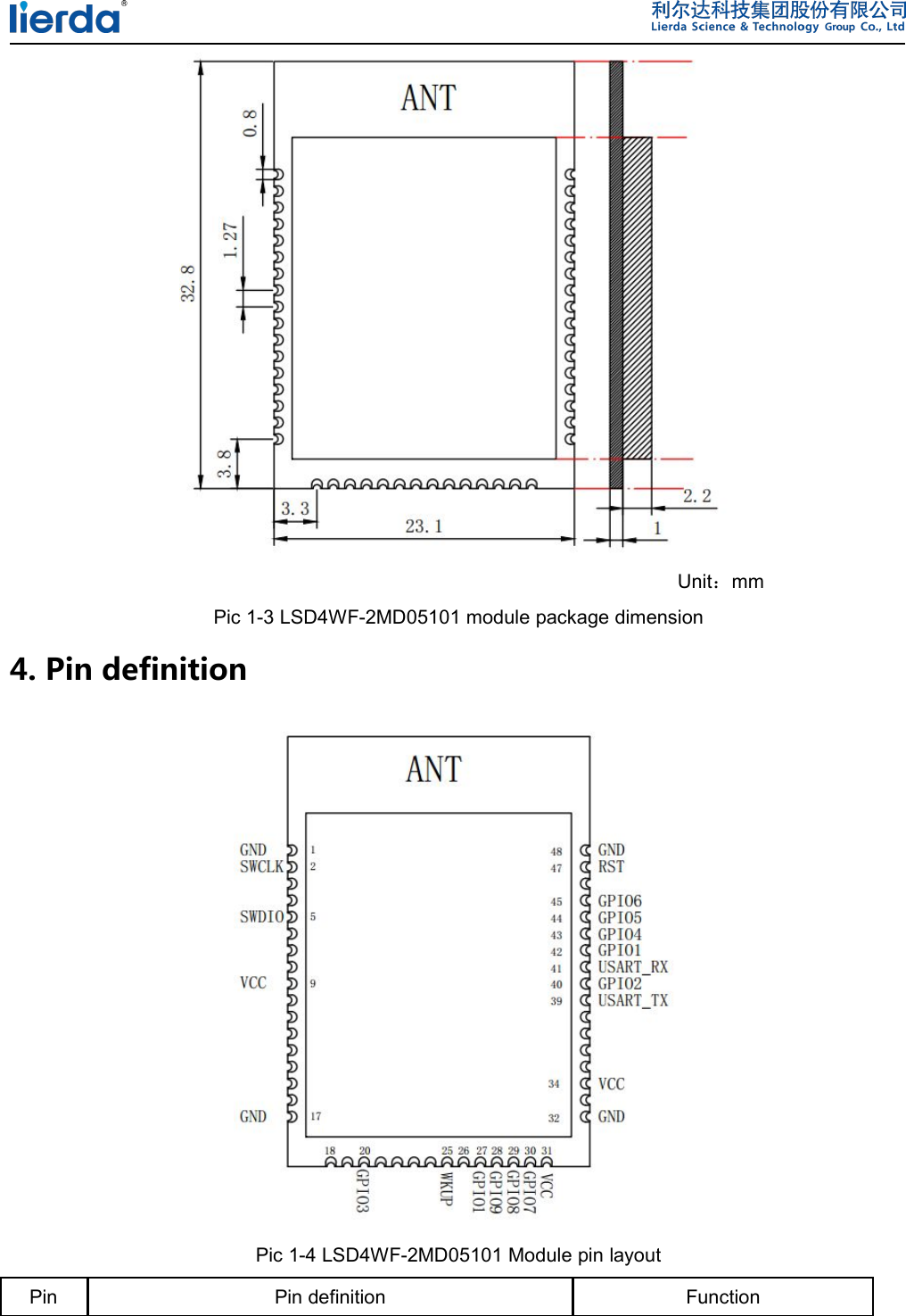 Unit：mmPic 1-3 LSD4WF-2MD05101 module package dimension4. Pin definitionPic 1-4 LSD4WF-2MD05101 Module pin layoutPin Pin definition Function