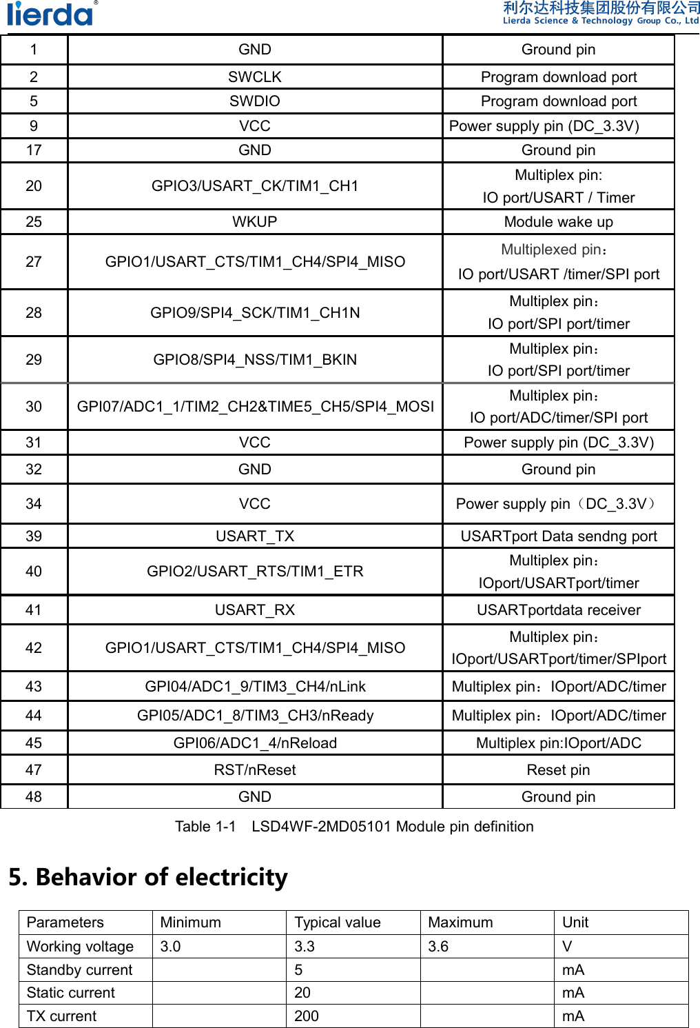 1 GND Ground pin2 SWCLK Program download port5 SWDIO Program download port9 VCC Power supply pin (DC_3.3V)17 GND Ground pin20 GPIO3/USART_CK/TIM1_CH1 Multiplex pin:IO port/USART / Timer25 WKUP Module wake up27 GPIO1/USART_CTS/TIM1_CH4/SPI4_MISO Multiplexed pin：IO port/USART /timer/SPI port28 GPIO9/SPI4_SCK/TIM1_CH1N Multiplex pin：IO port/SPI port/timer29 GPIO8/SPI4_NSS/TIM1_BKIN Multiplex pin：IO port/SPI port/timer30 GPI07/ADC1_1/TIM2_CH2&amp;TIME5_CH5/SPI4_MOSI Multiplex pin：IO port/ADC/timer/SPI port31 VCC Power supply pin (DC_3.3V)32 GND Ground pin34 VCC Power supply pin（DC_3.3V）39 USART_TX USARTport Data sendng port40 GPIO2/USART_RTS/TIM1_ETR Multiplex pin：IOport/USARTport/timer41 USART_RX USARTportdata receiver42 GPIO1/USART_CTS/TIM1_CH4/SPI4_MISO Multiplex pin：IOport/USARTport/timer/SPIport43 GPI04/ADC1_9/TIM3_CH4/nLink Multiplex pin：IOport/ADC/timer44 GPI05/ADC1_8/TIM3_CH3/nReady Multiplex pin：IOport/ADC/timer45 GPI06/ADC1_4/nReload Multiplex pin:IOport/ADC47 RST/nReset Reset pin48 GND Ground pinTable 1-1 LSD4WF-2MD05101 Module pin definition5. Behavior of electricityParameters Minimum Typical value Maximum UnitWorking voltage 3.0 3.3 3.6 VStandby current 5 mAStatic current 20 mATX current 200 mA