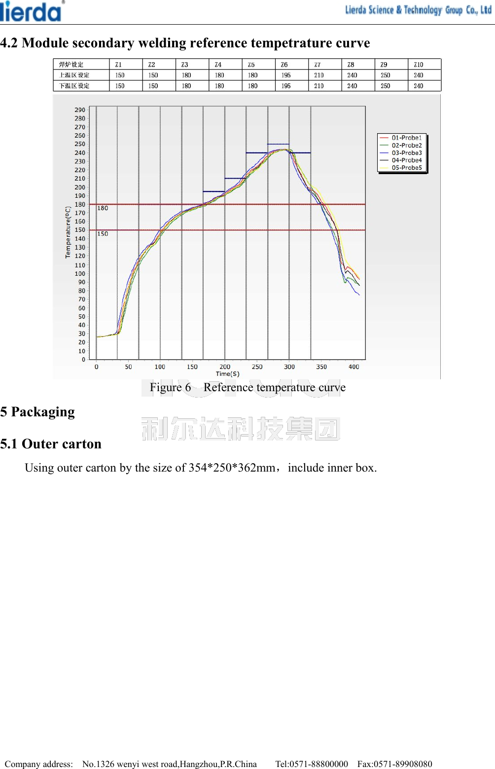 Company address: No.1326 wenyi west road,Hangzhou,P.R.China Tel:0571-88800000 Fax:0571-899080804.2 Module secondary welding reference tempetrature curveFigure 6 Reference temperature curve5 Packaging5.1 Outer cartonUsing outer carton by the size of 354*250*362mm，include inner box.