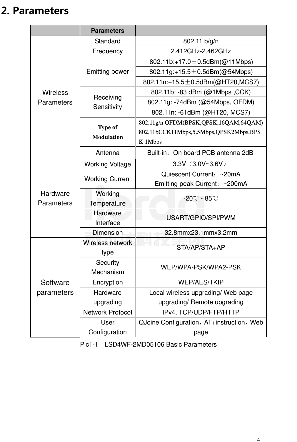 4 2. ParametersParameters Wireless Parameters Standard 802.11 b/g/nFrequency 2.412GHz-2.462GHzEmitting power 802.11b:+17.0±0.5dBm(@11Mbps) 802.11g:+15.5±0.5dBm(@54Mbps) 802.11n:+15.5±0.5dBm(@HT20,MCS7) Receiving Sensitivity 802.11b: -83 dBm (@1Mbps ,CCK) 802.11g: -74dBm (@54Mbps, OFDM) 802.11n: -61dBm (@HT20, MCS7) Type of Modulation 802.11g/n OFDM(BPSK,QPSK,16QAM,64QAM) 802.11bCCK11Mbps,5.5Mbps,QPSK2Mbps,BPSK 1Mbps Antenna  Built-in：On board PCB antenna 2dBi Hardware Parameters Working Voltage 3.3V（3.0V~3.6V） Working Current Quiescent Current：~20mA Emitting peak Current：~200mA Working Temperature  -20 ~ 85℃℃ Hardware Interface  USART/GPIO/SPI/PWM Dimension 32.8mmx23.1mmx3.2mmSoftware parameters Wireless network type  STA/AP/STA+AP Security Mechanism  WEP/WPA-PSK/WPA2-PSK Encryption   WEP/AES/TKIP Hardware upgrading Local wireless upgrading/ Web page upgrading/ Remote upgrading Network Protocol IPv4, TCP/UDP/FTP/HTTP User Configuration QJoine Configuration，AT+instruction，Web page Pic1-1  LSD4WF-2MD05106 Basic Parameters 