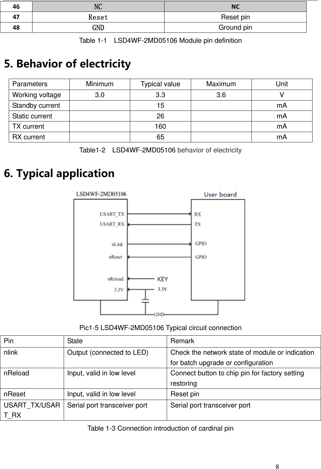 8 46NCNC47ResetReset pin48GNDGround pinTable 1-1    LSD4WF-2MD05106 Module pin definition 5. BehaviorofelectricityParameters Minimum Typical value  Maximum  Unit Working voltage 3.0 3.3 3.6 VStandby current  15  mA Static current  26  mA TX current 160 mARX current  65  mA Table1-2  LSD4WF-2MD05106 behavior of electricity 6. TypicalapplicationPic1-5 LSD4WF-2MD05106 Typical circuit connection Pin State Remarknlink  Output (connected to LED)  Check the network state of module or indication for batch upgrade or configuration nReload  Input, valid in low level  Connect button to chip pin for factory setting restoring  nReset  Input, valid in low level  Reset pin USART_TX/USAR T_RX Serial port transceiver port  Serial port transceiver port Table 1-3 Connection introduction of cardinal pin 